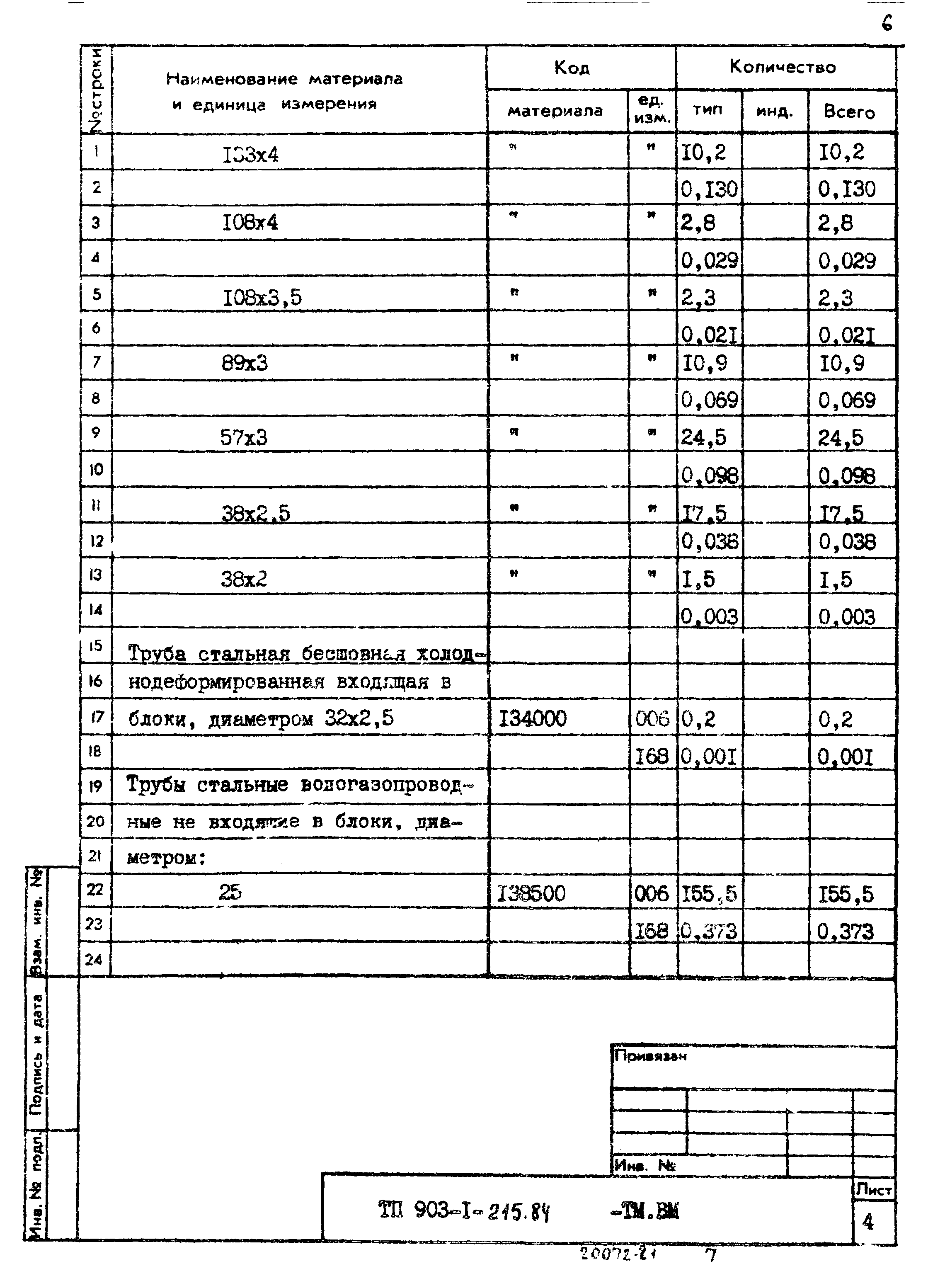 Типовой проект 903-1-215.84