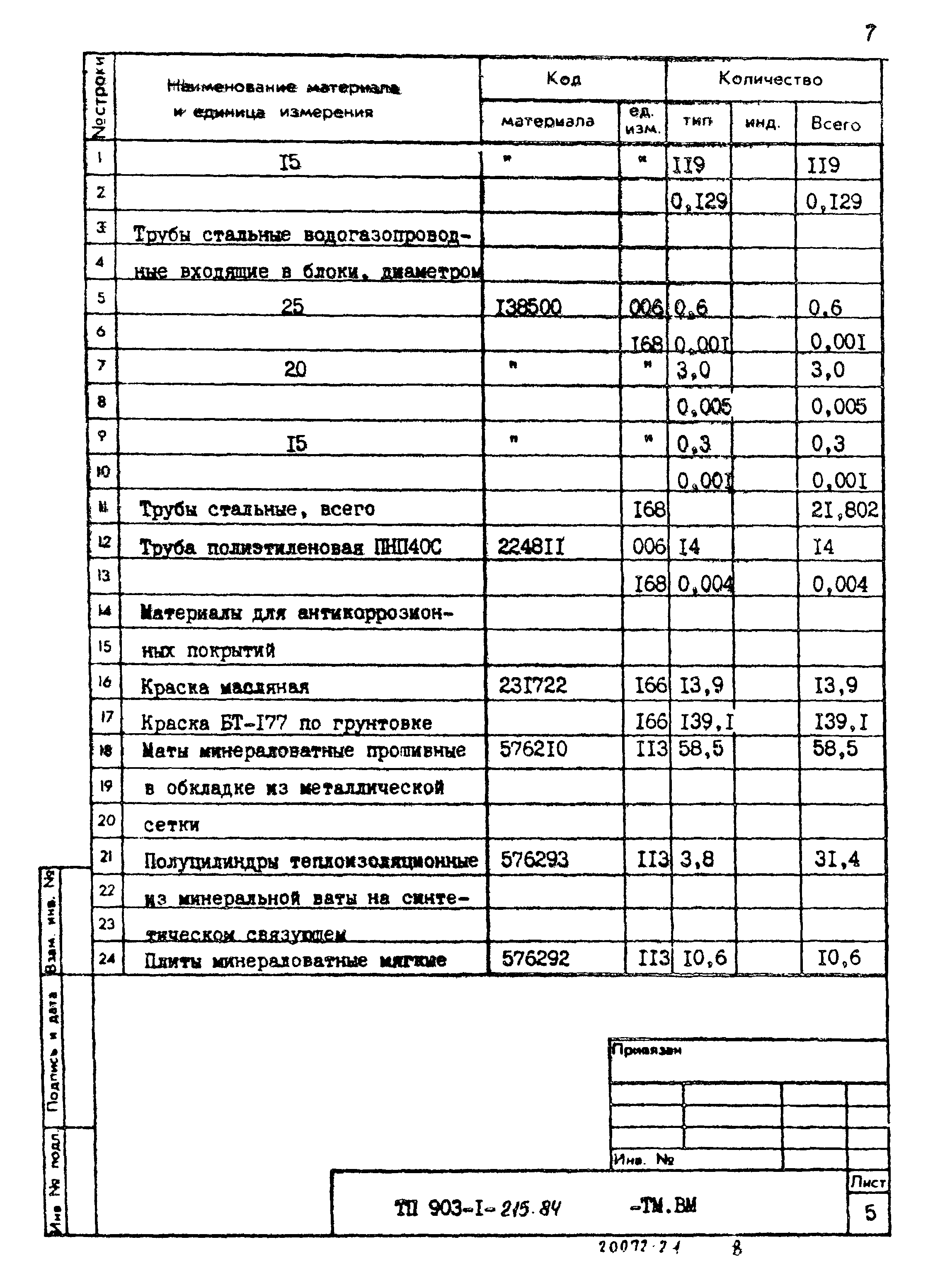 Типовой проект 903-1-215.84