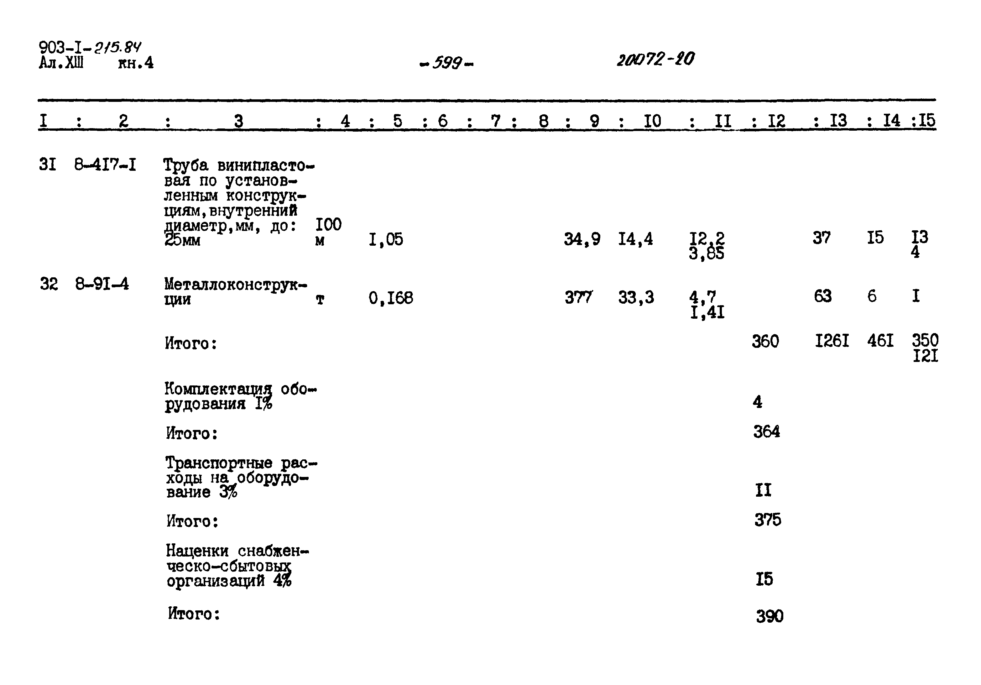 Типовой проект 903-1-215.84