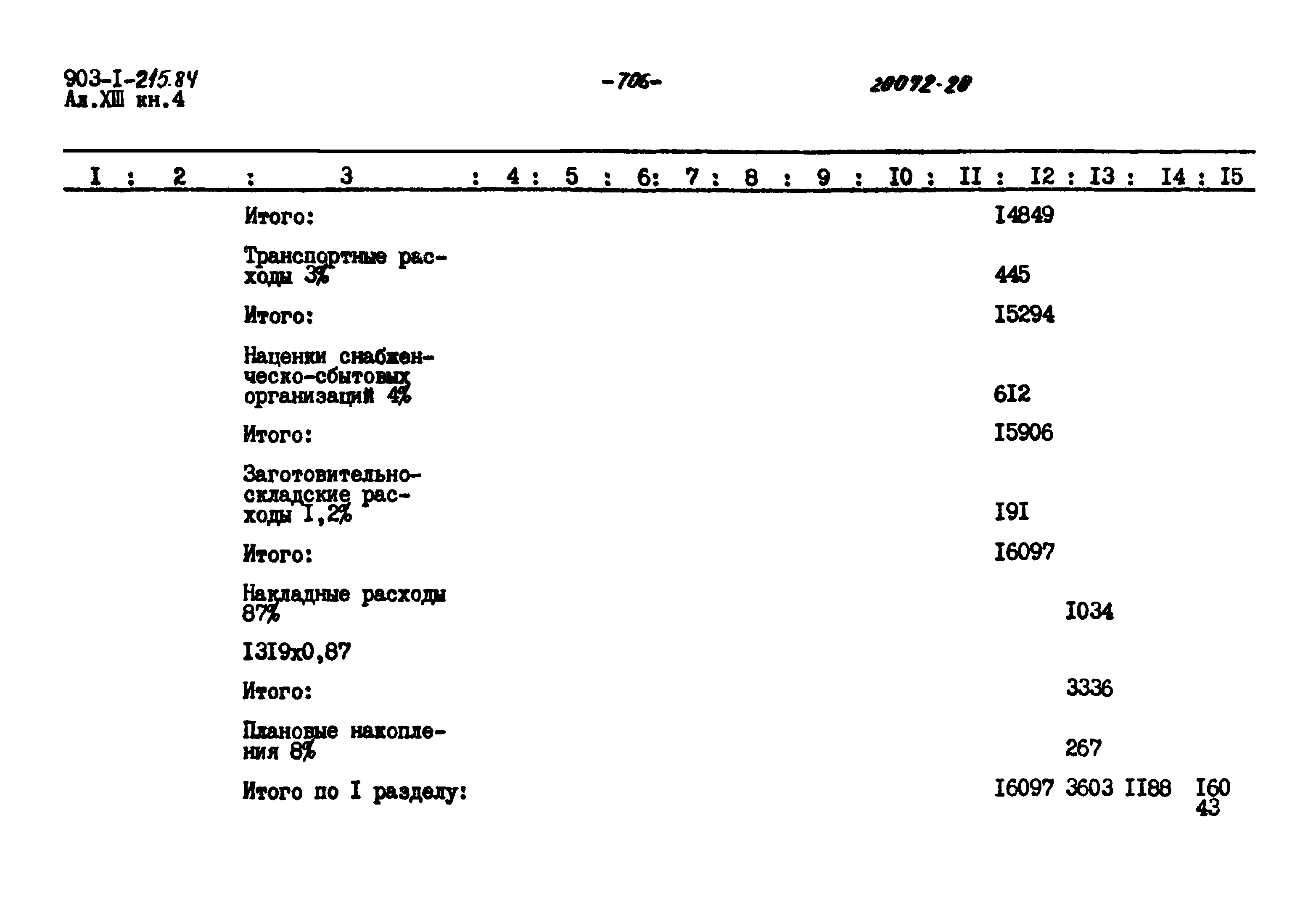 Типовой проект 903-1-215.84