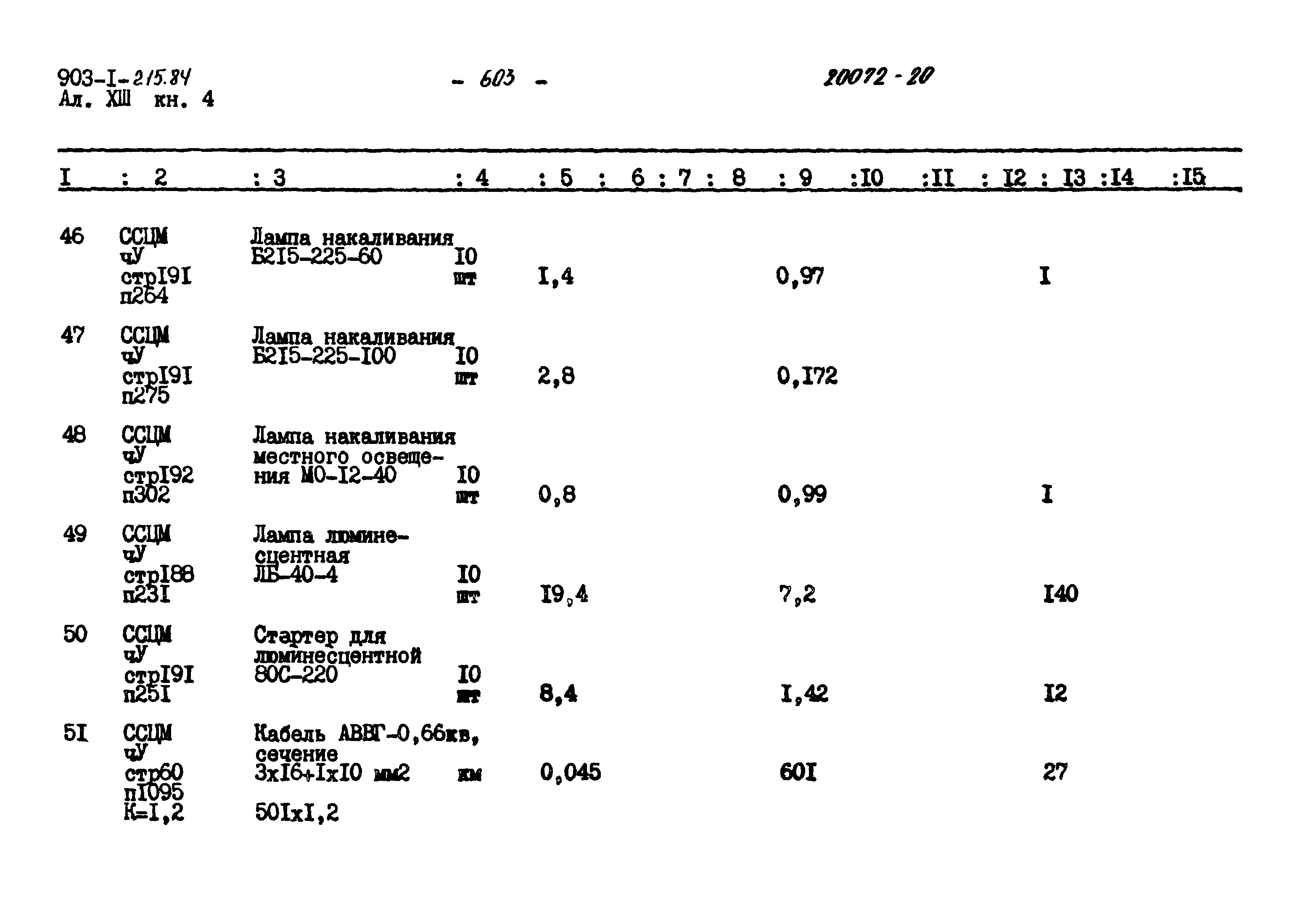 Типовой проект 903-1-215.84