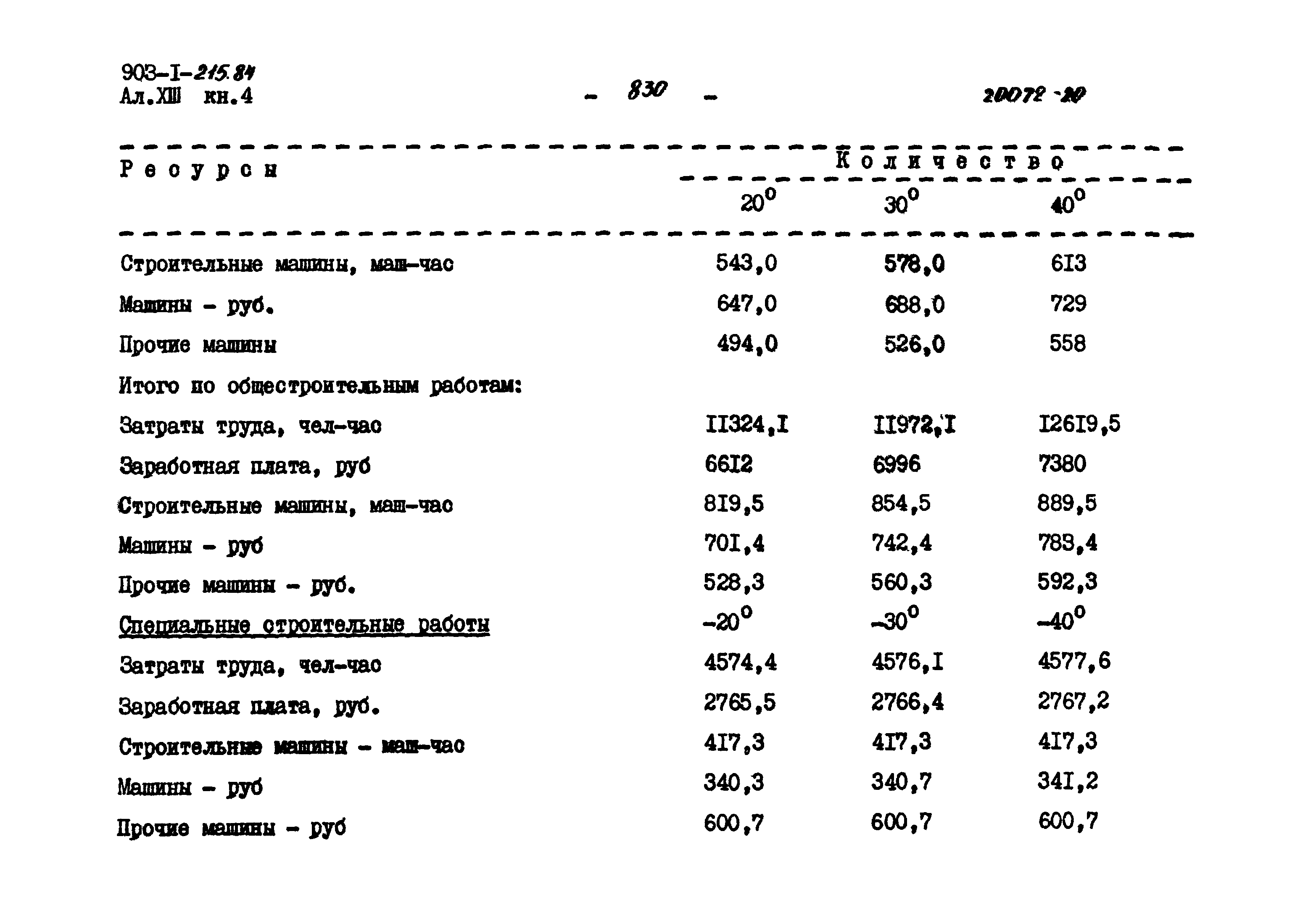 Типовой проект 903-1-215.84