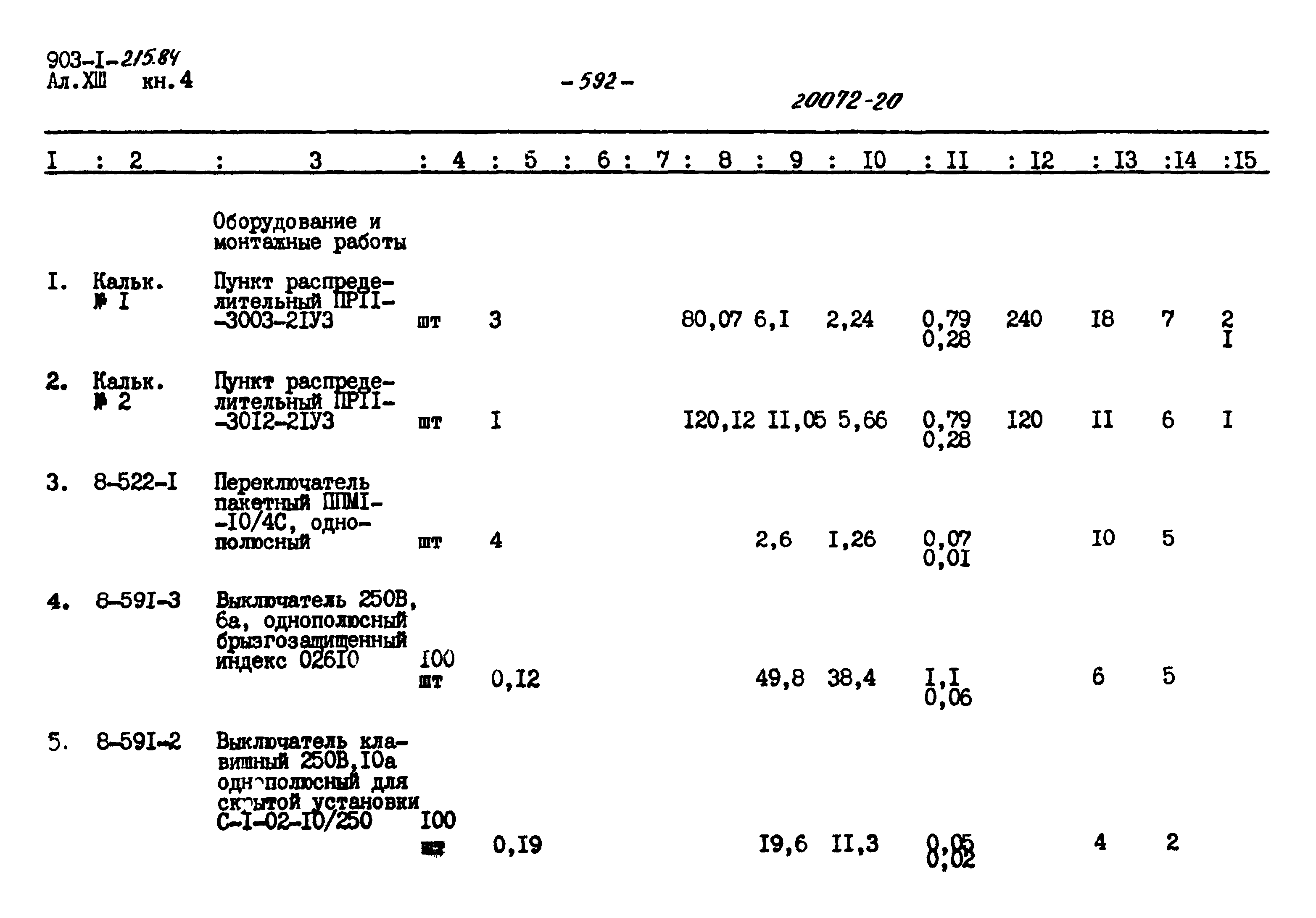 Типовой проект 903-1-215.84