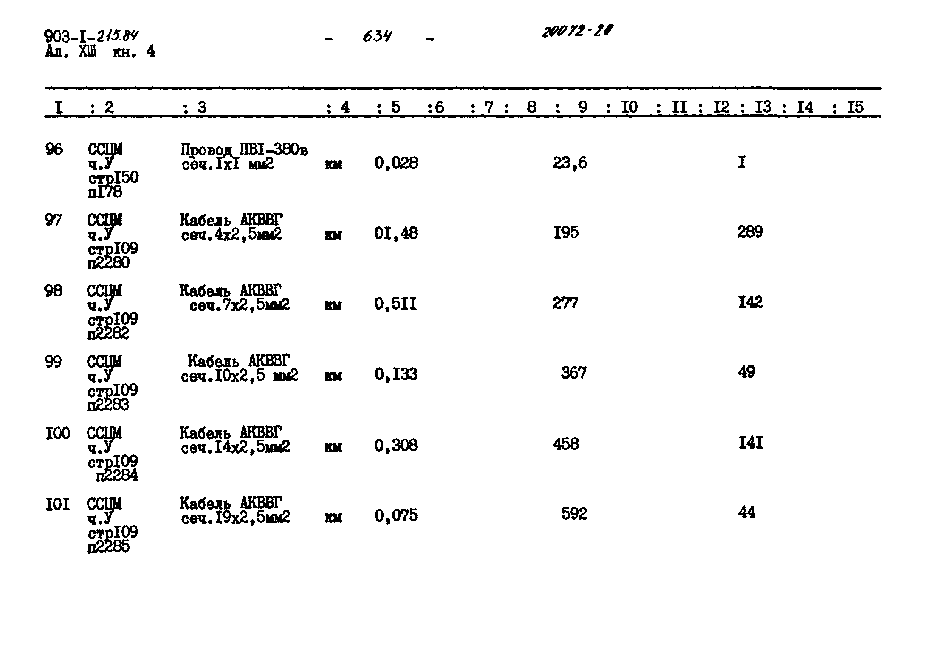 Типовой проект 903-1-215.84