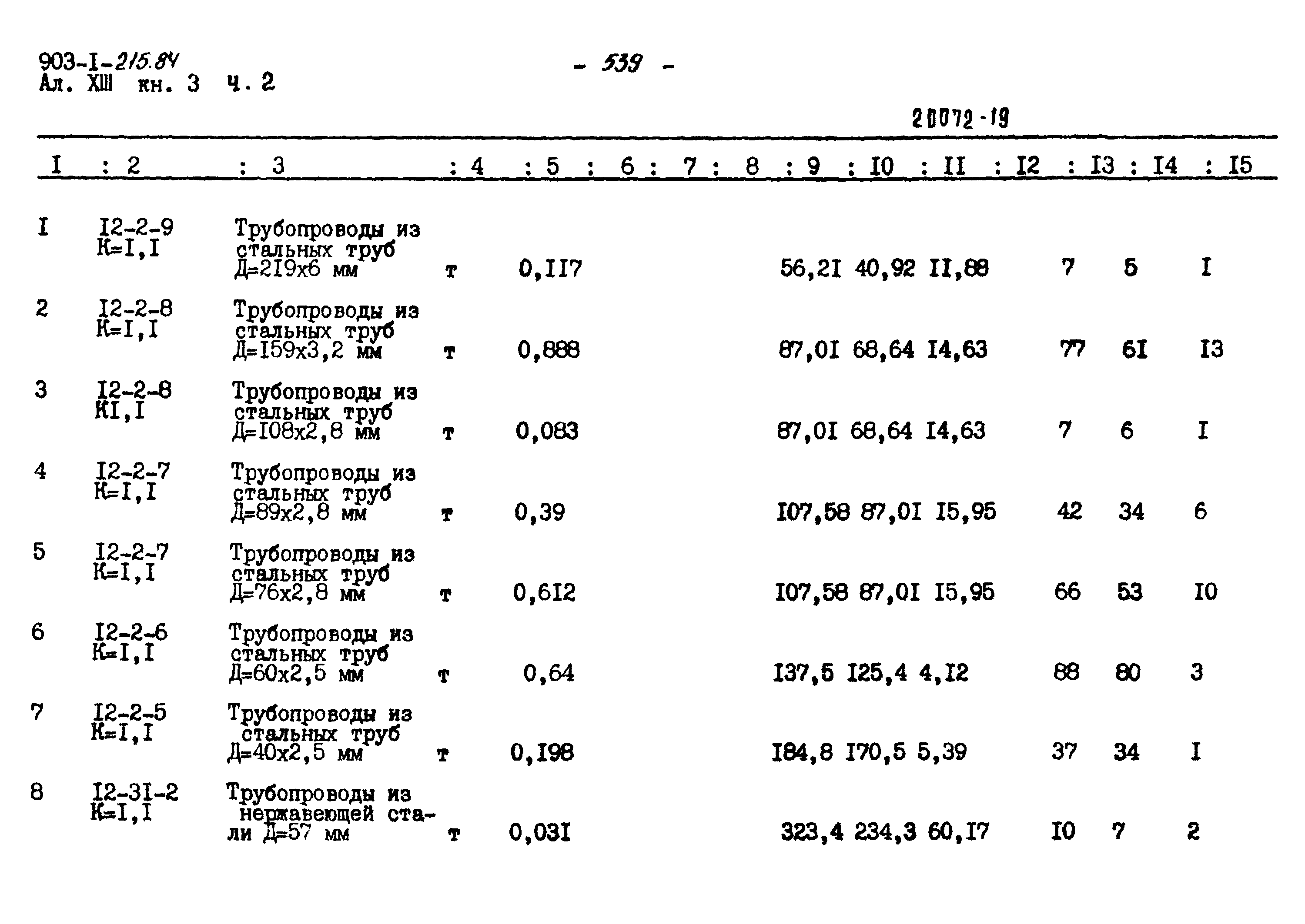 Типовой проект 903-1-215.84