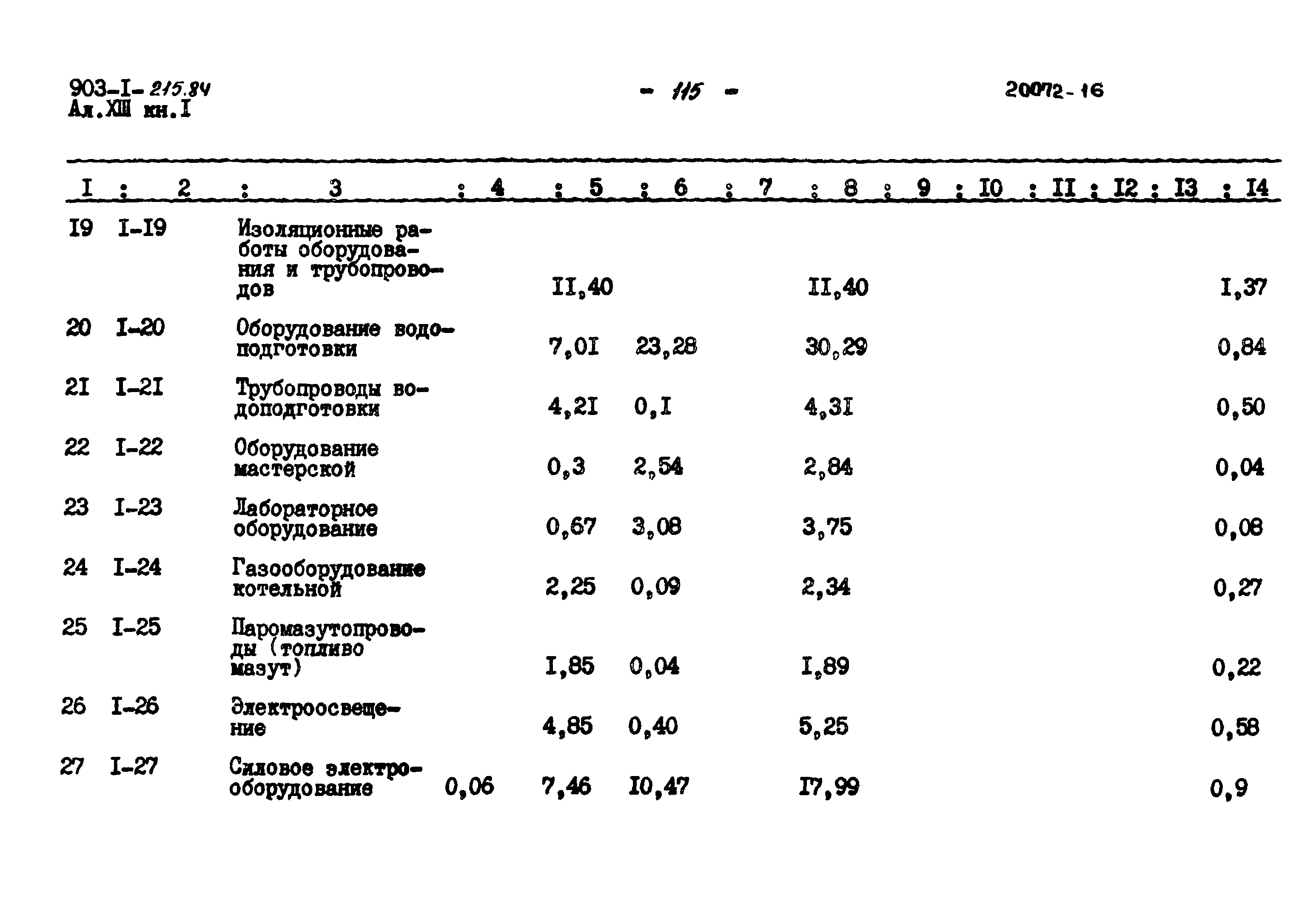 Типовой проект 903-1-215.84