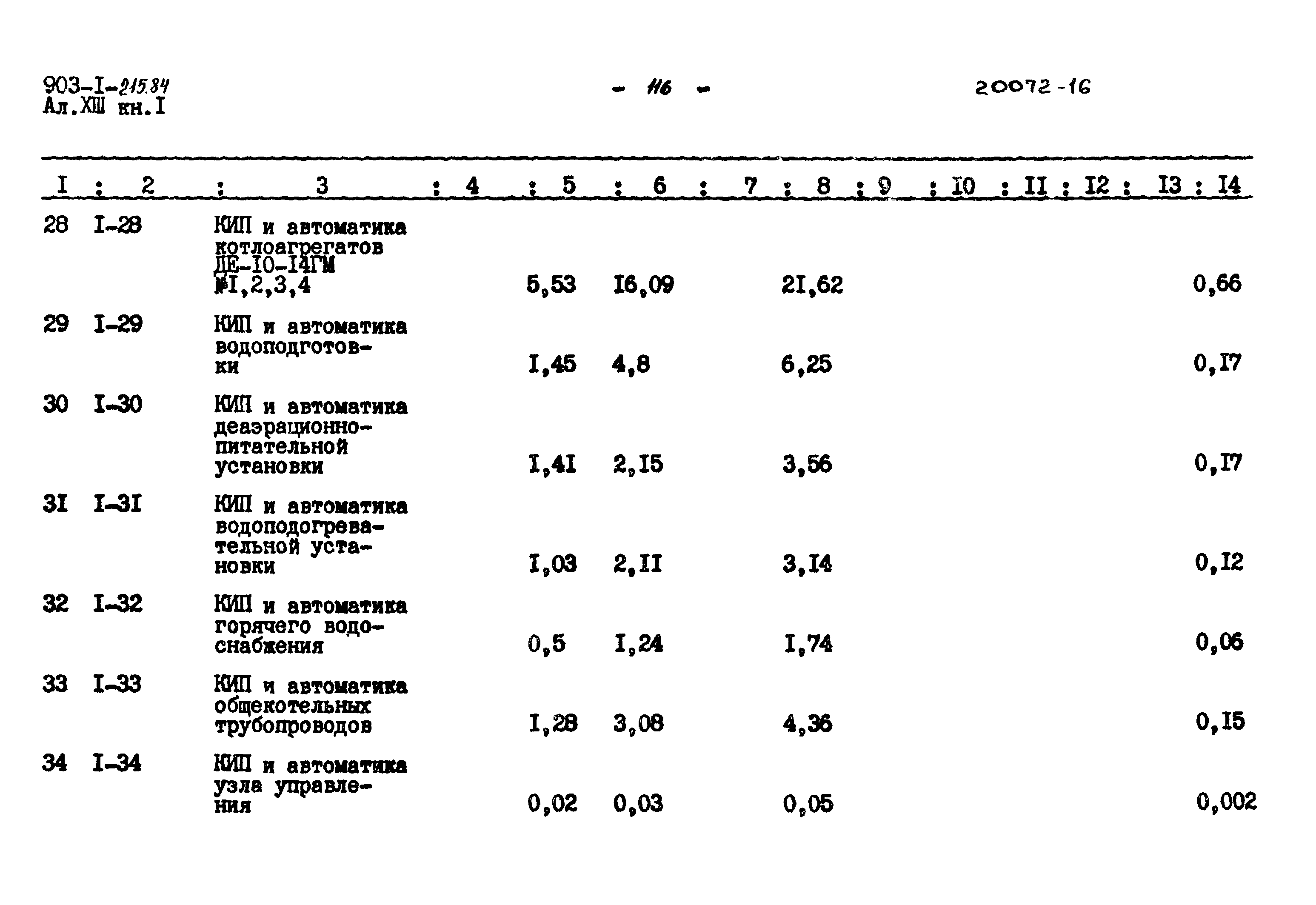 Типовой проект 903-1-215.84