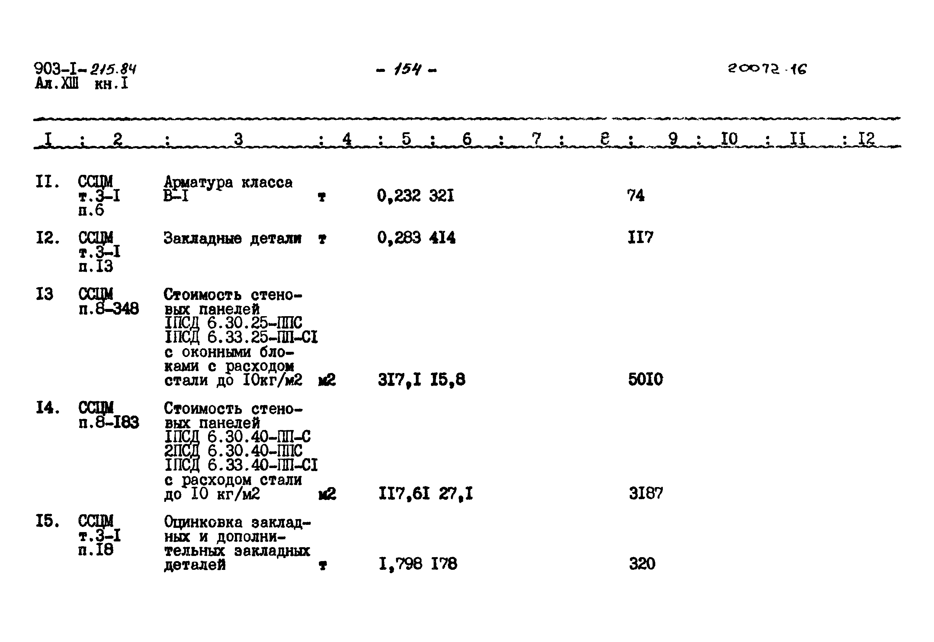 Типовой проект 903-1-215.84