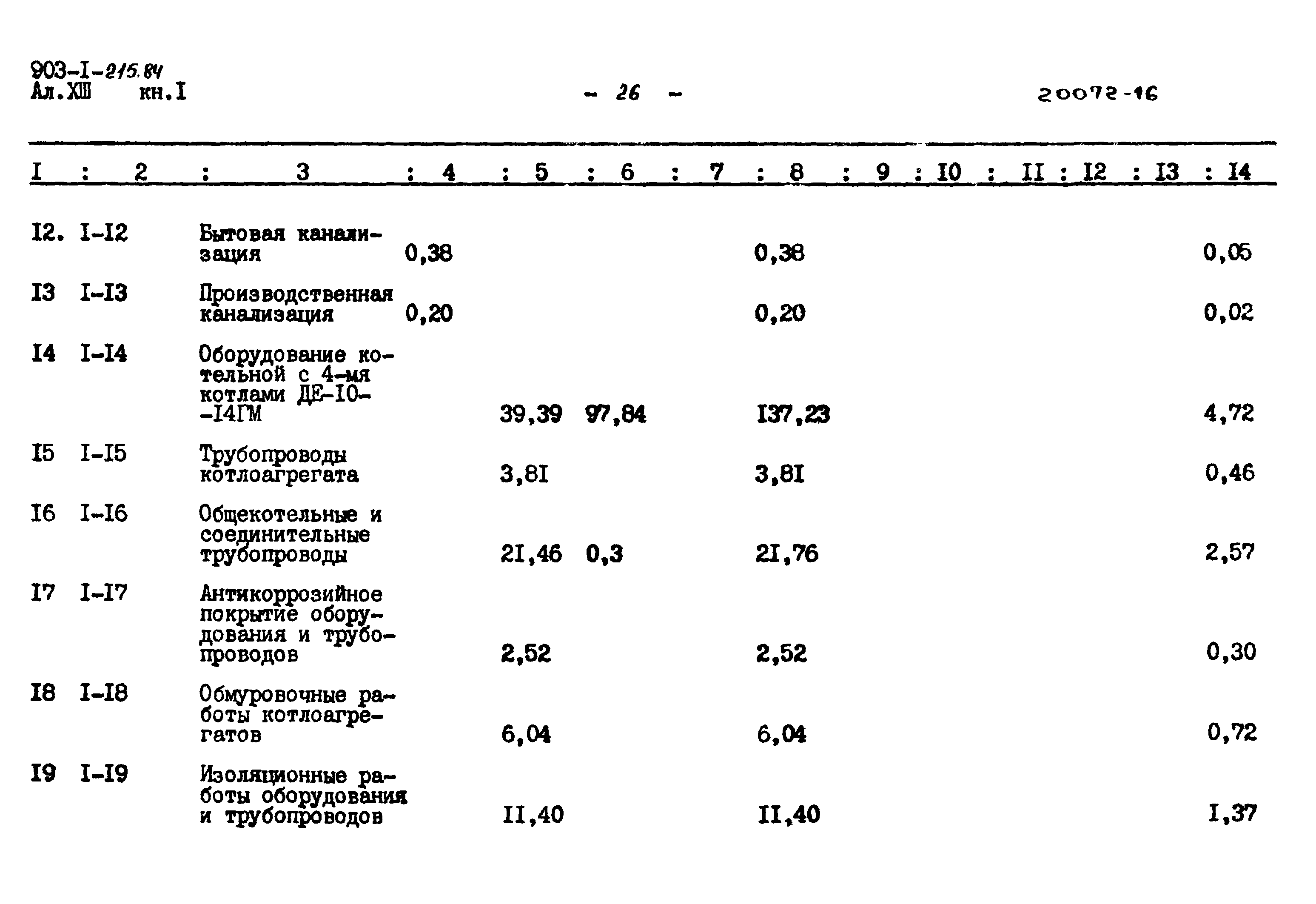 Типовой проект 903-1-215.84