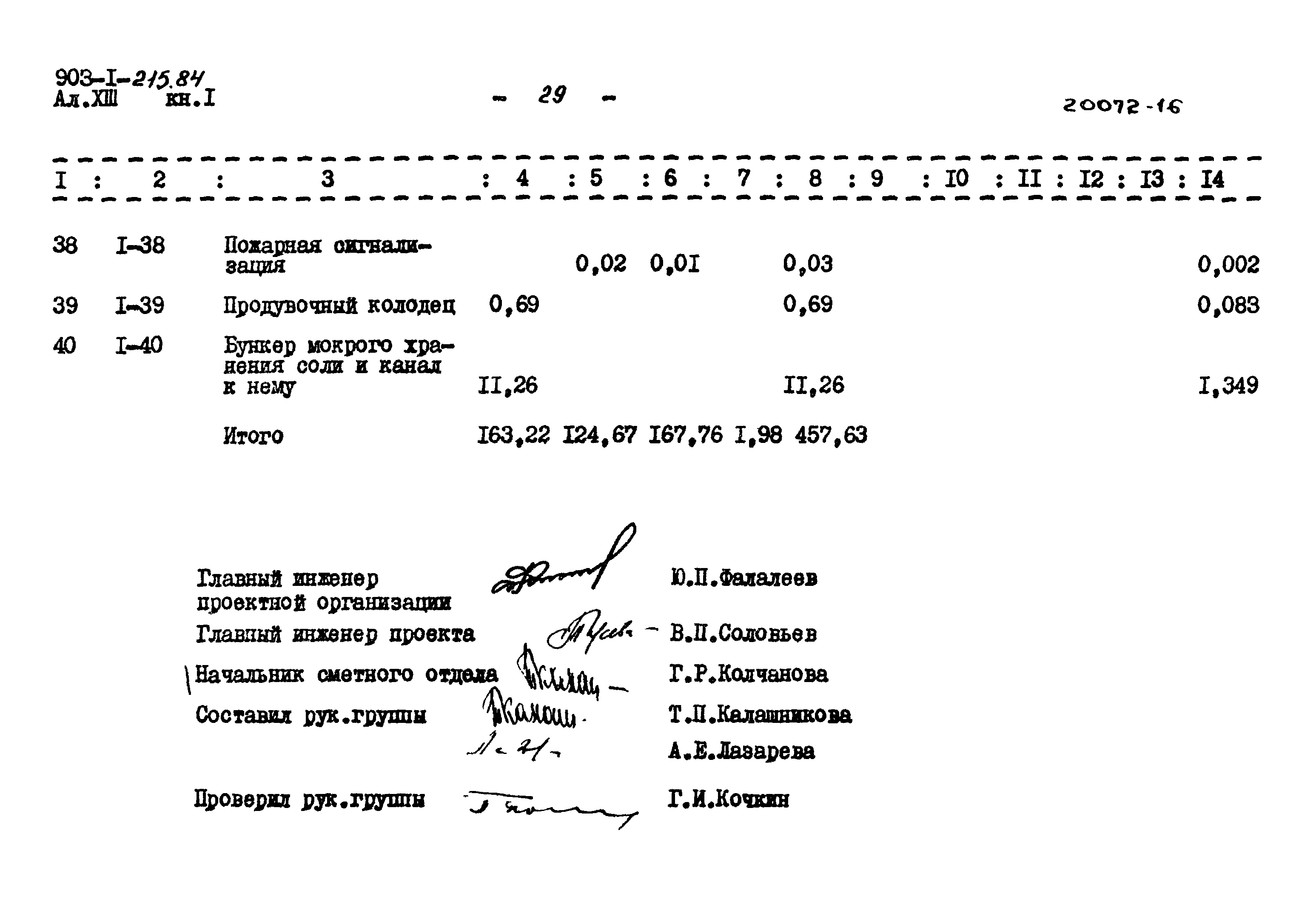 Типовой проект 903-1-215.84