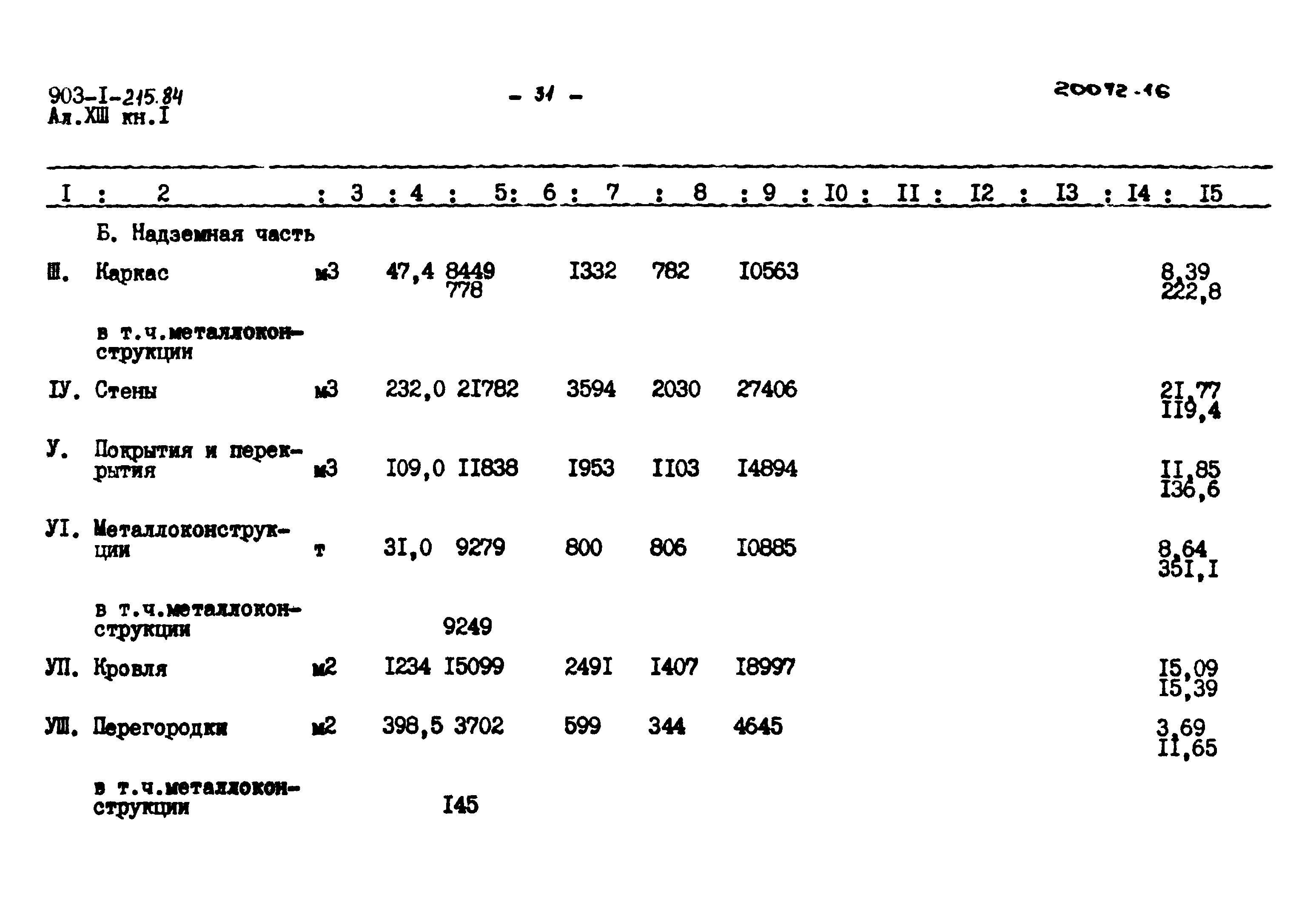 Типовой проект 903-1-215.84