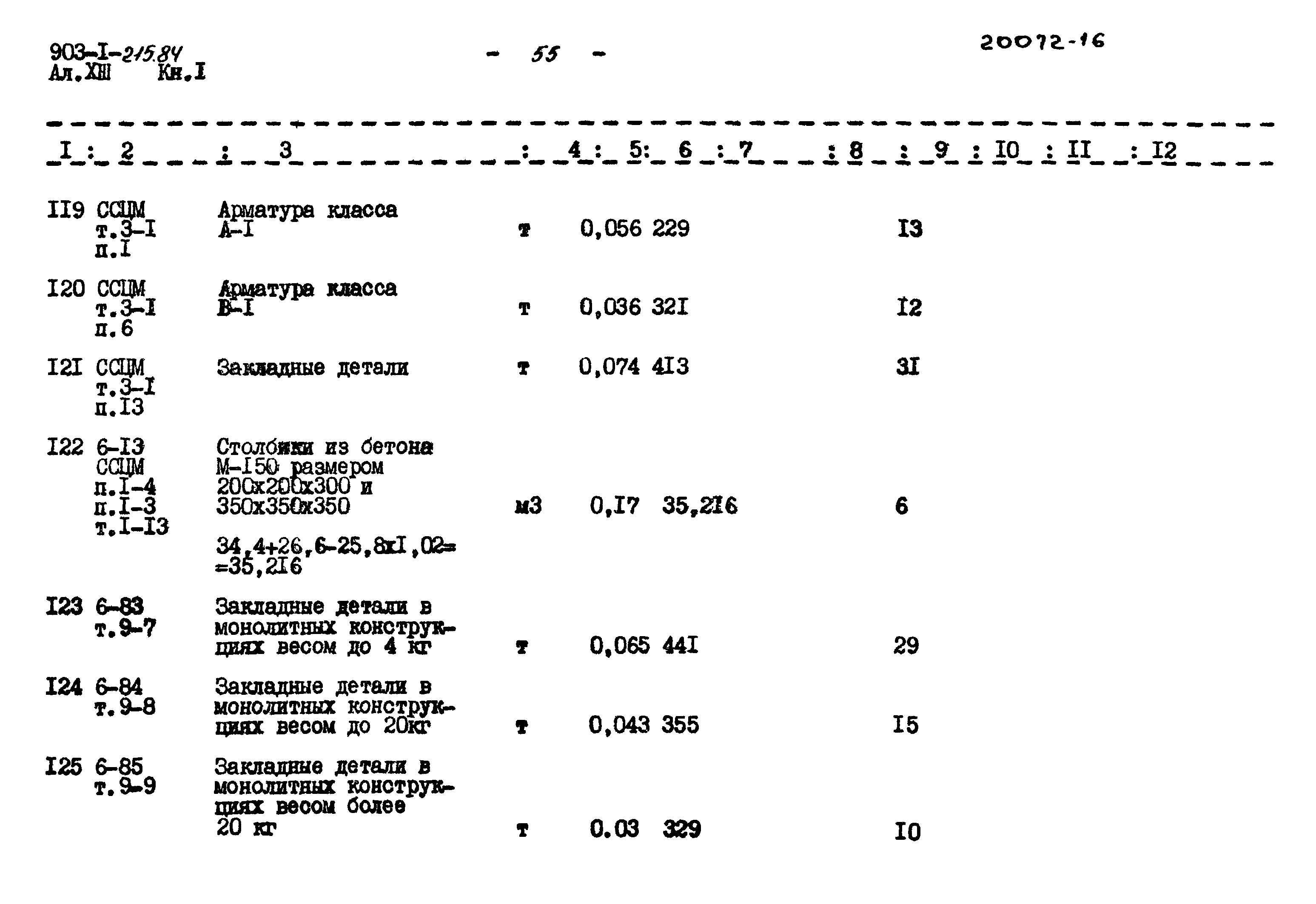 Типовой проект 903-1-215.84