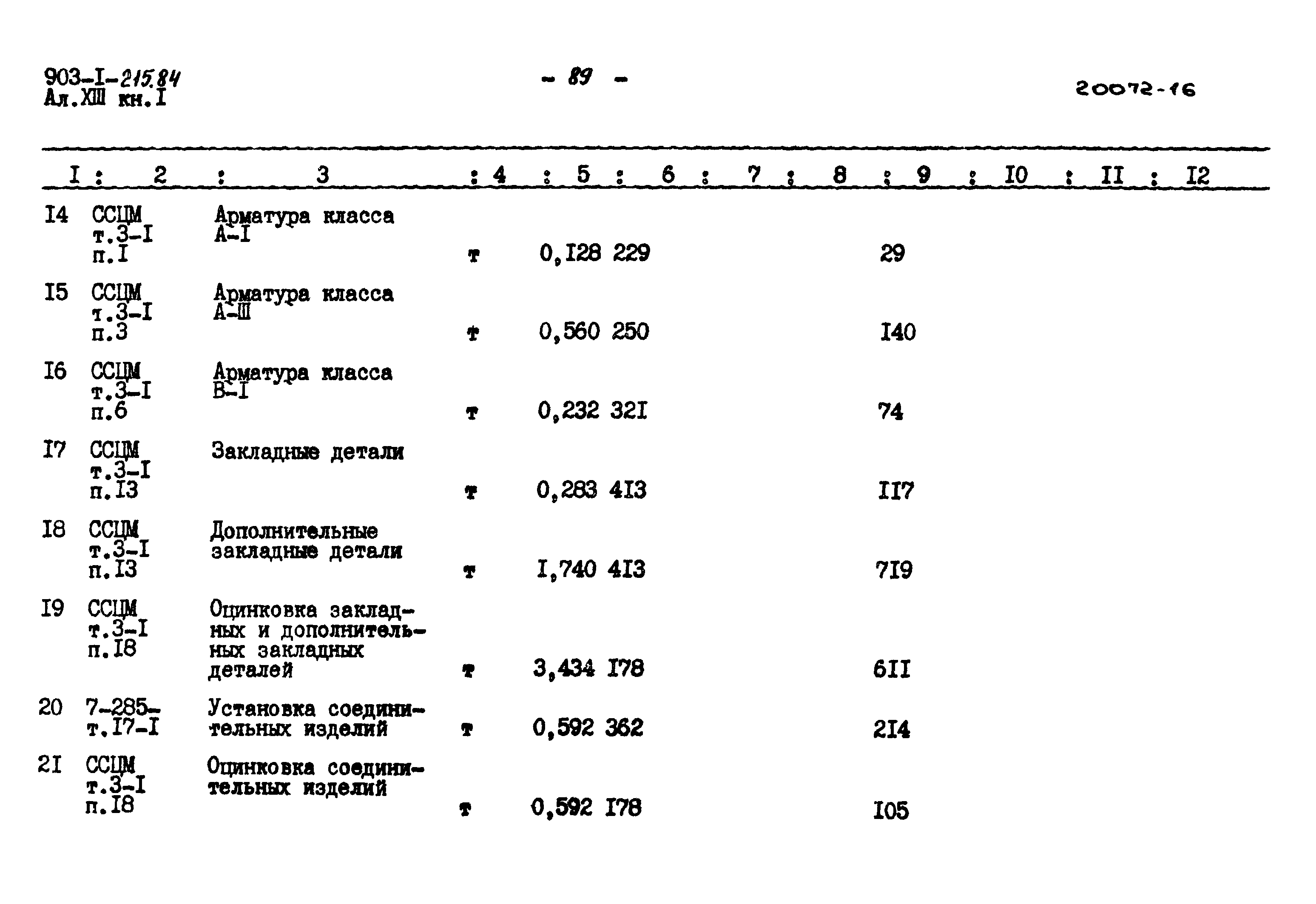 Типовой проект 903-1-215.84