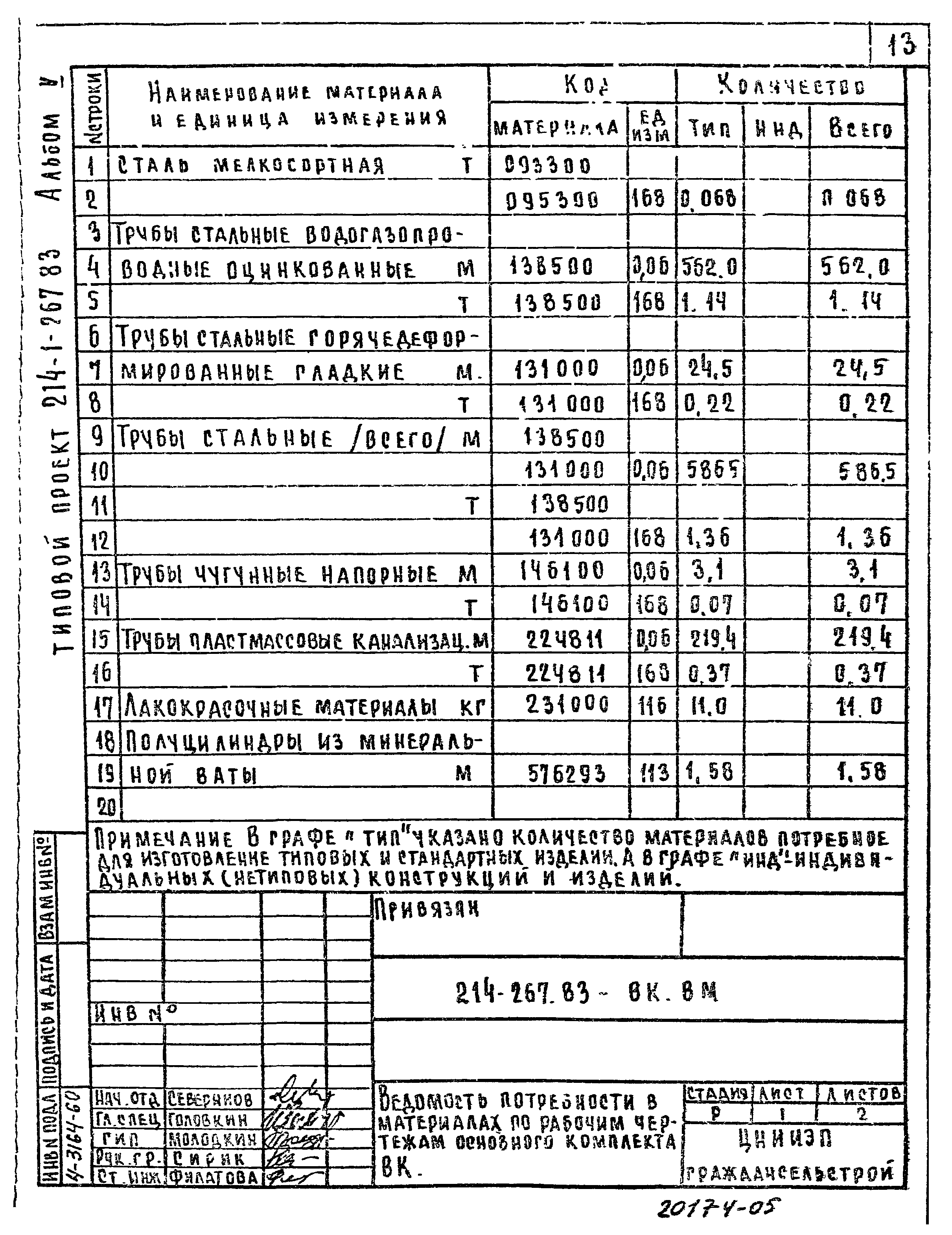 Типовой проект 214-1-267.83