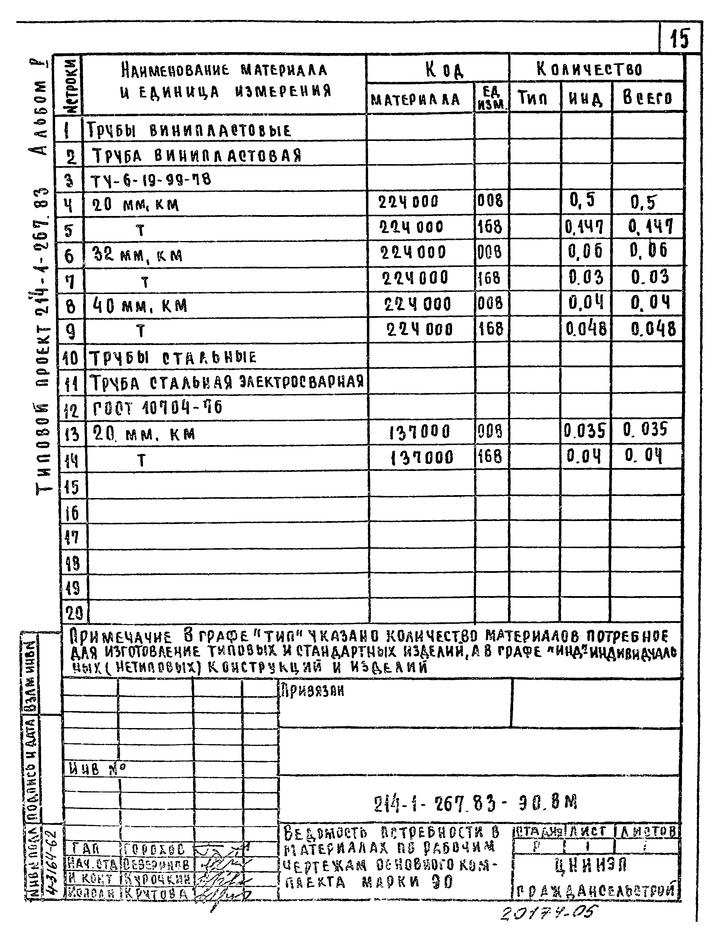 Типовой проект 214-1-267.83