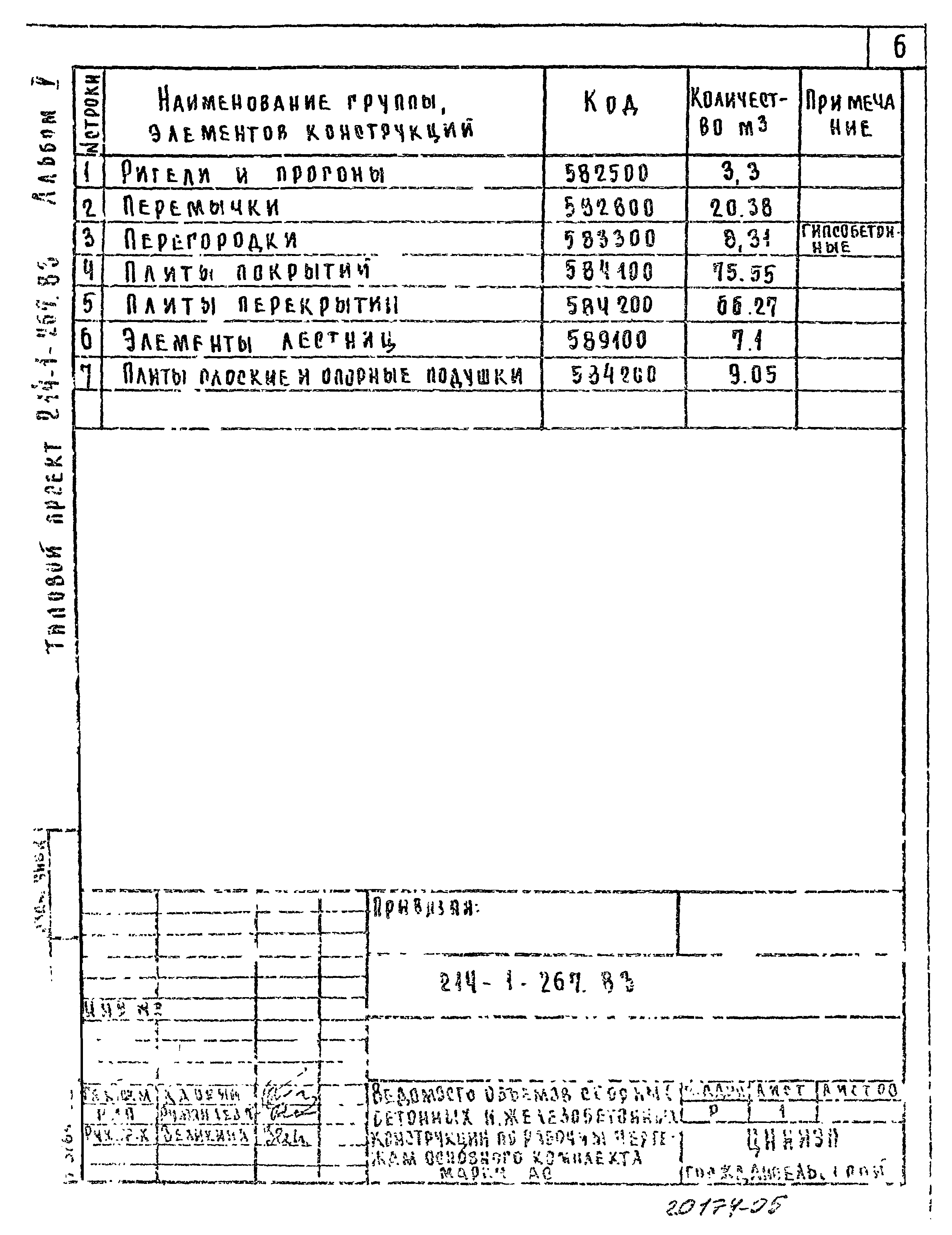 Типовой проект 214-1-267.83