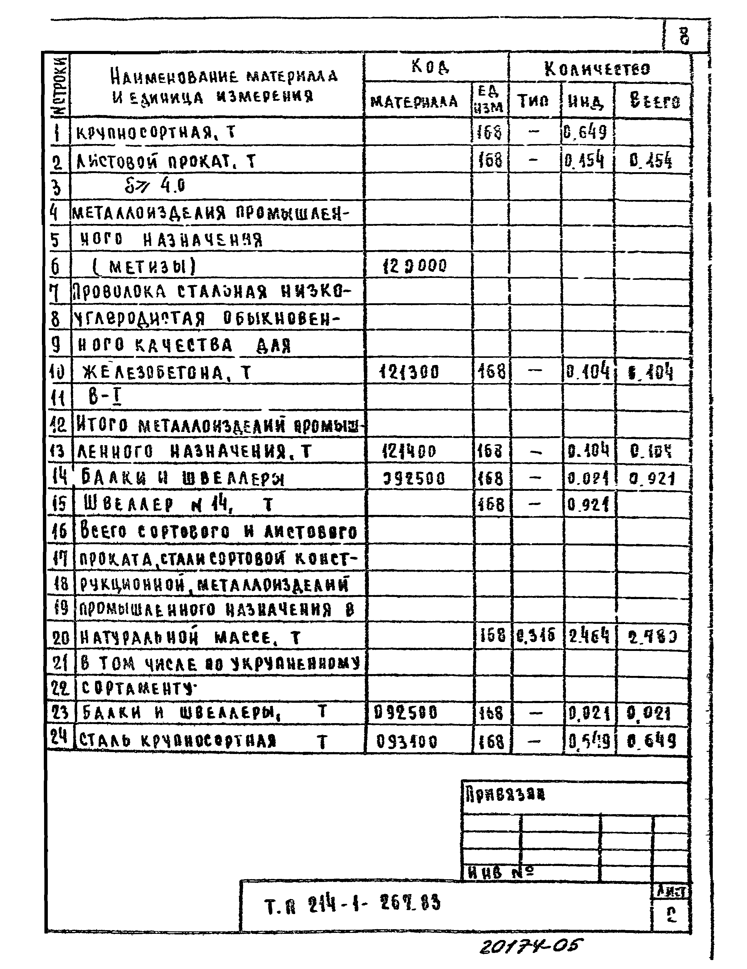 Типовой проект 214-1-267.83