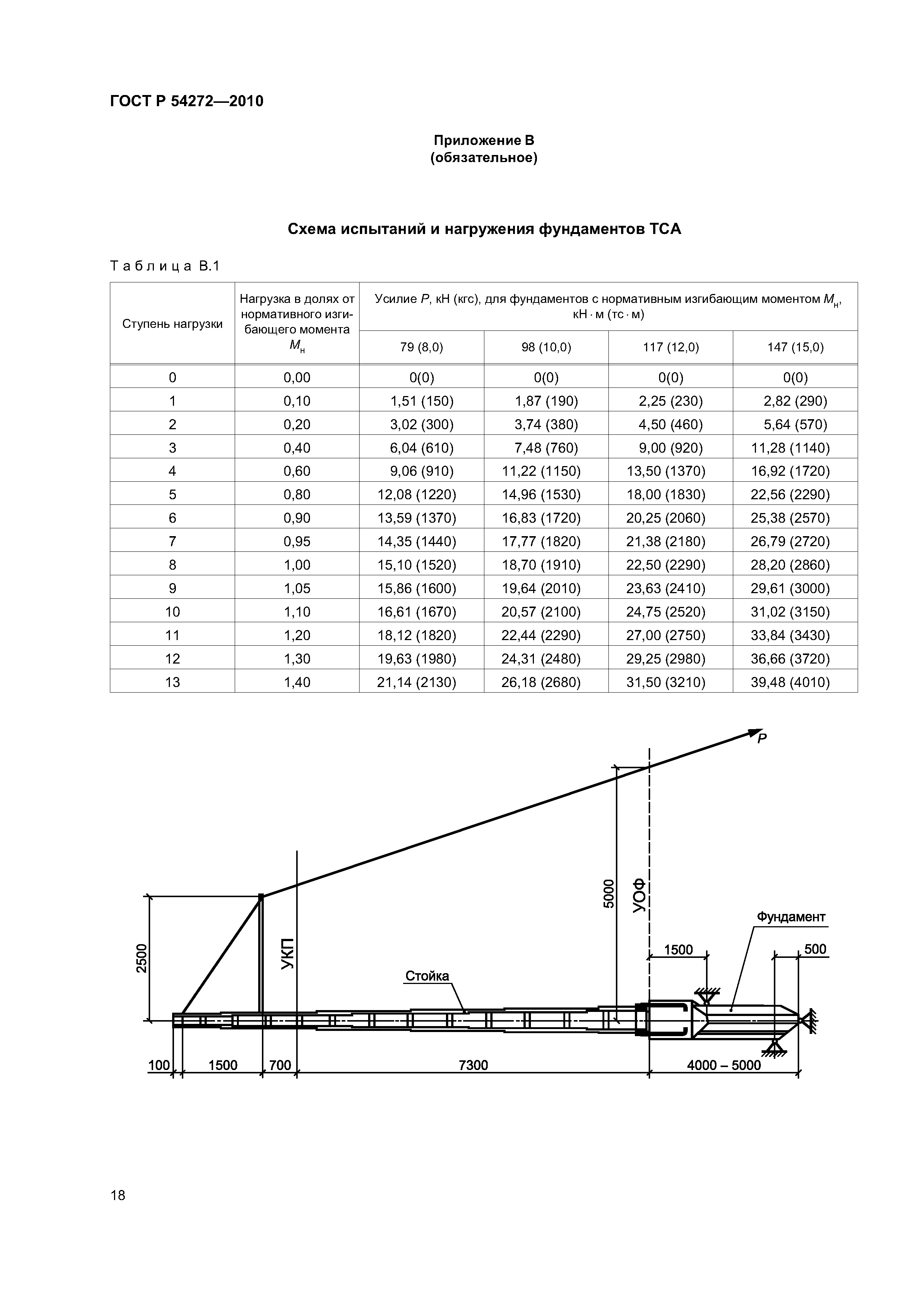 ГОСТ Р 54272-2010