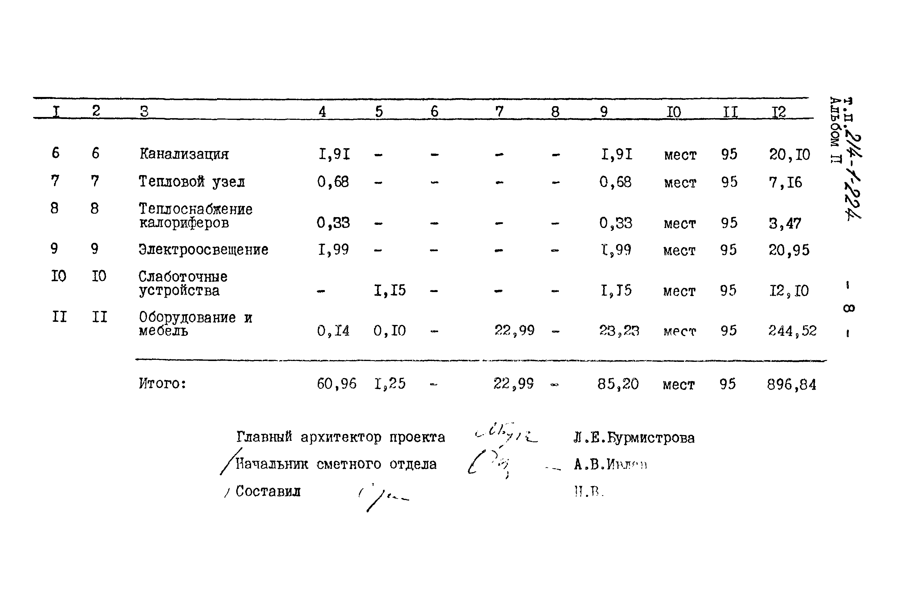 Типовой проект 214-1-224