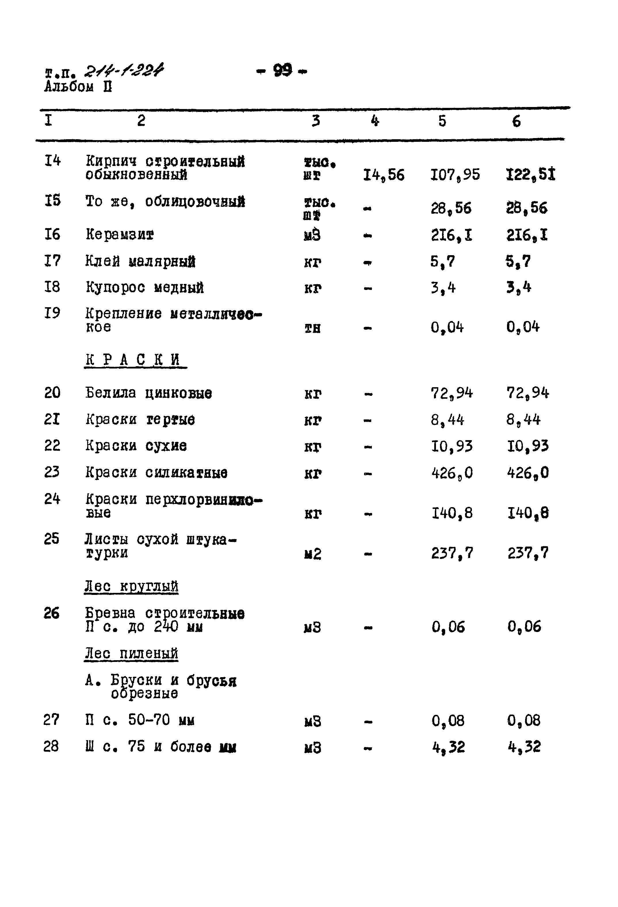 Типовой проект 214-1-224