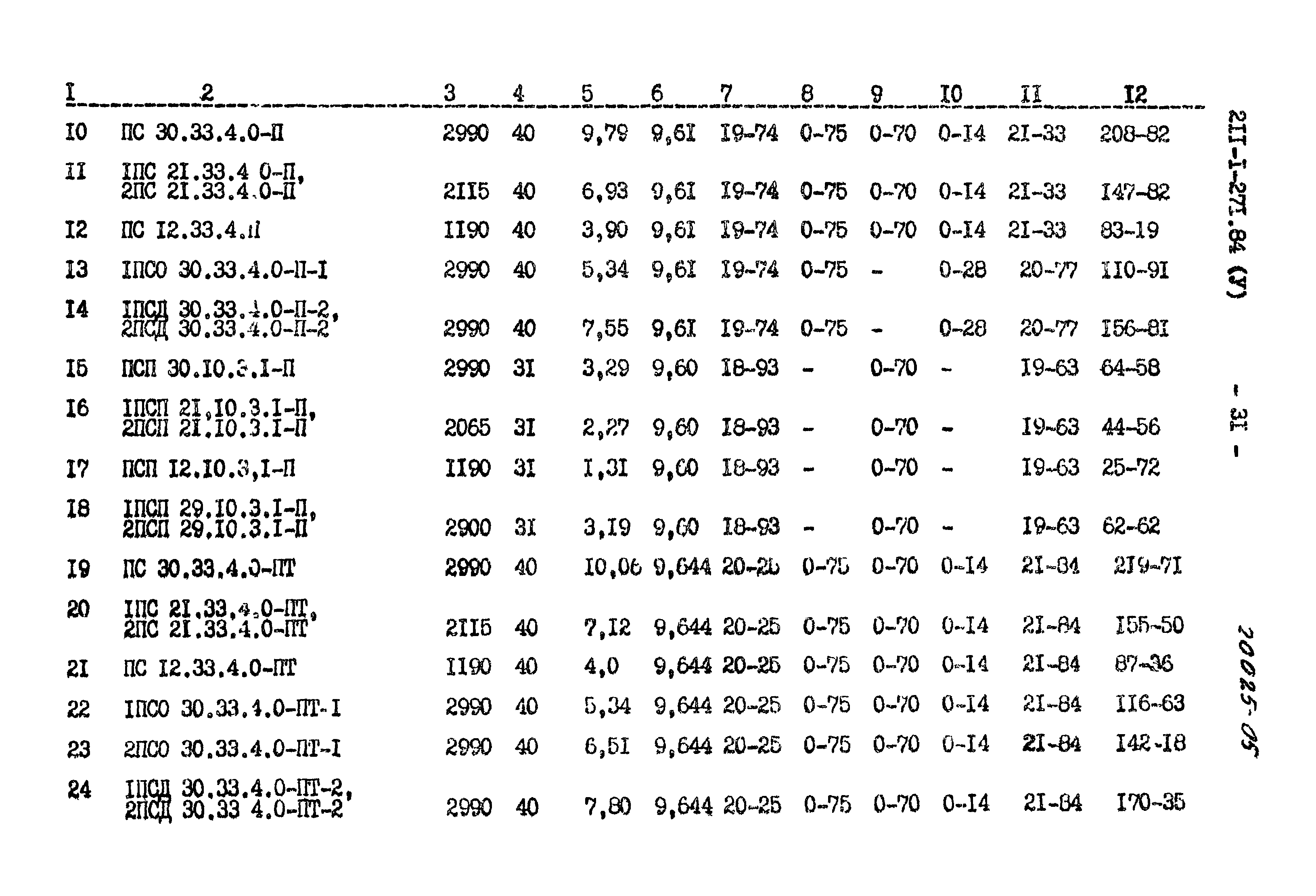 Типовой проект 211-1-271.84