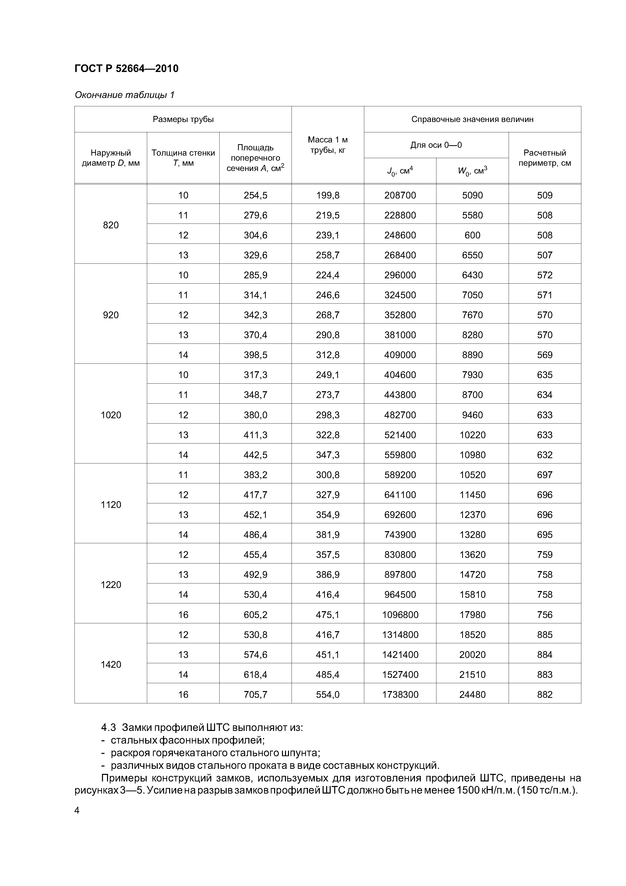 ГОСТ Р 52664-2010