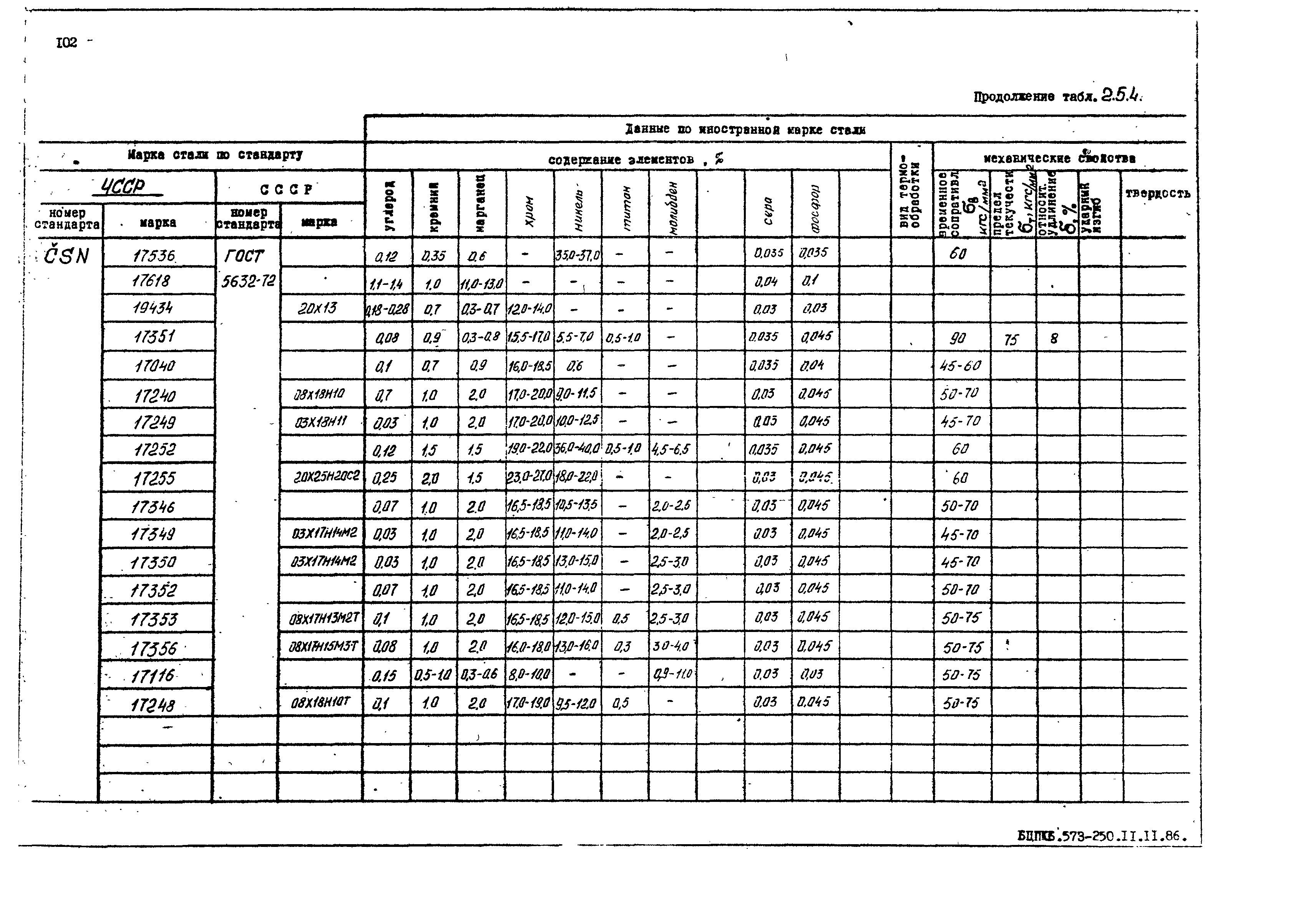 РД 31.55.08.05-88