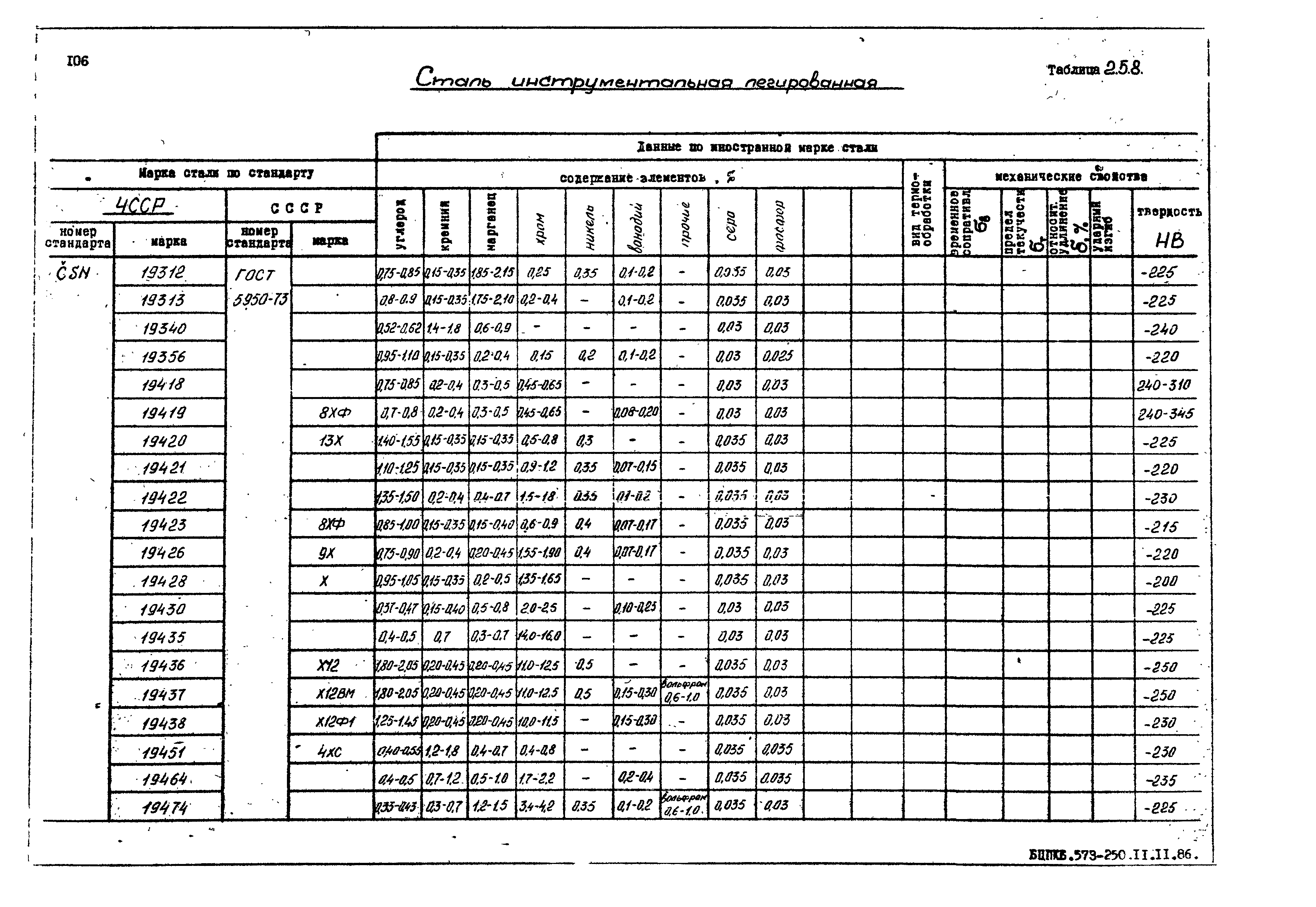 РД 31.55.08.05-88