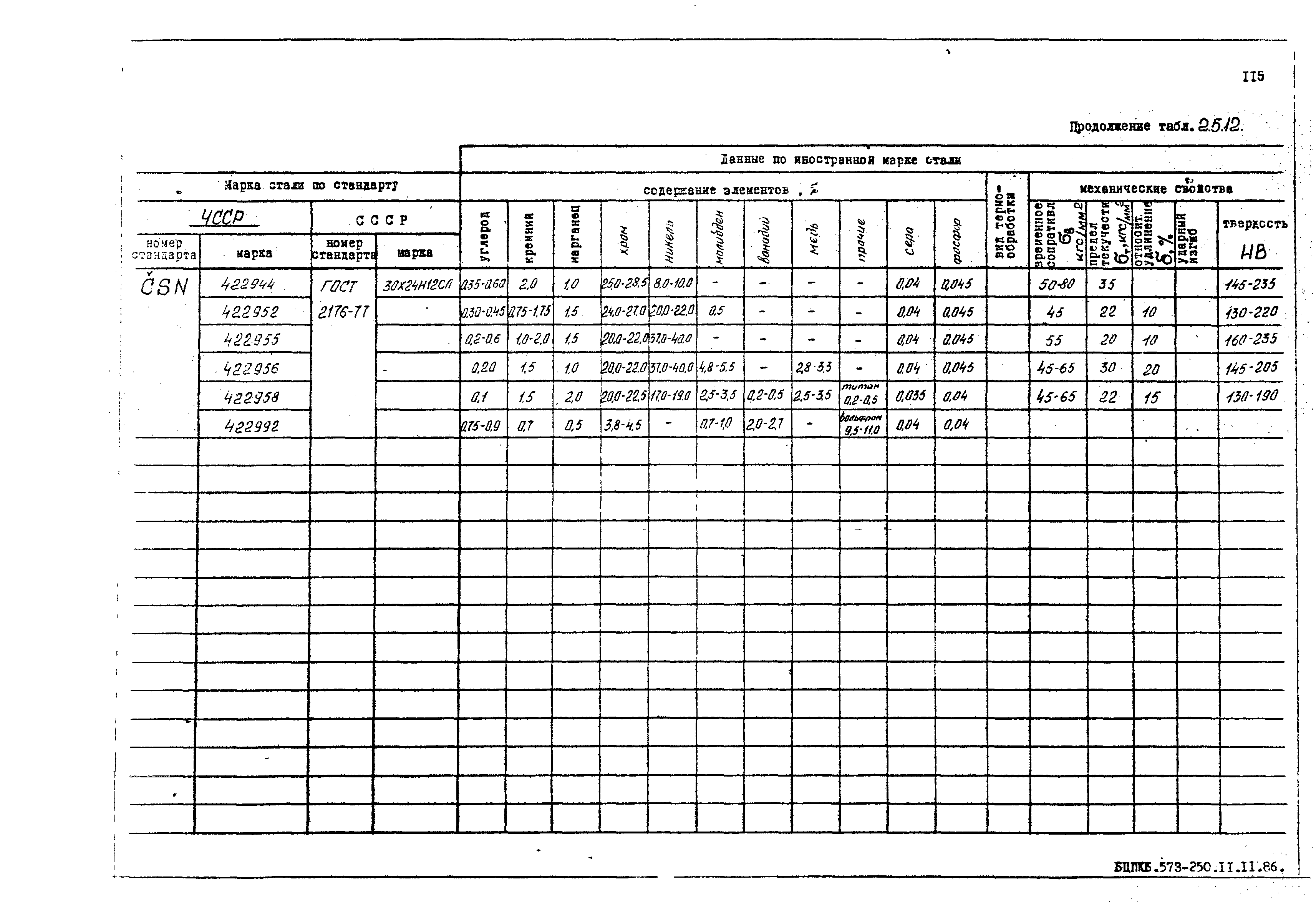 РД 31.55.08.05-88