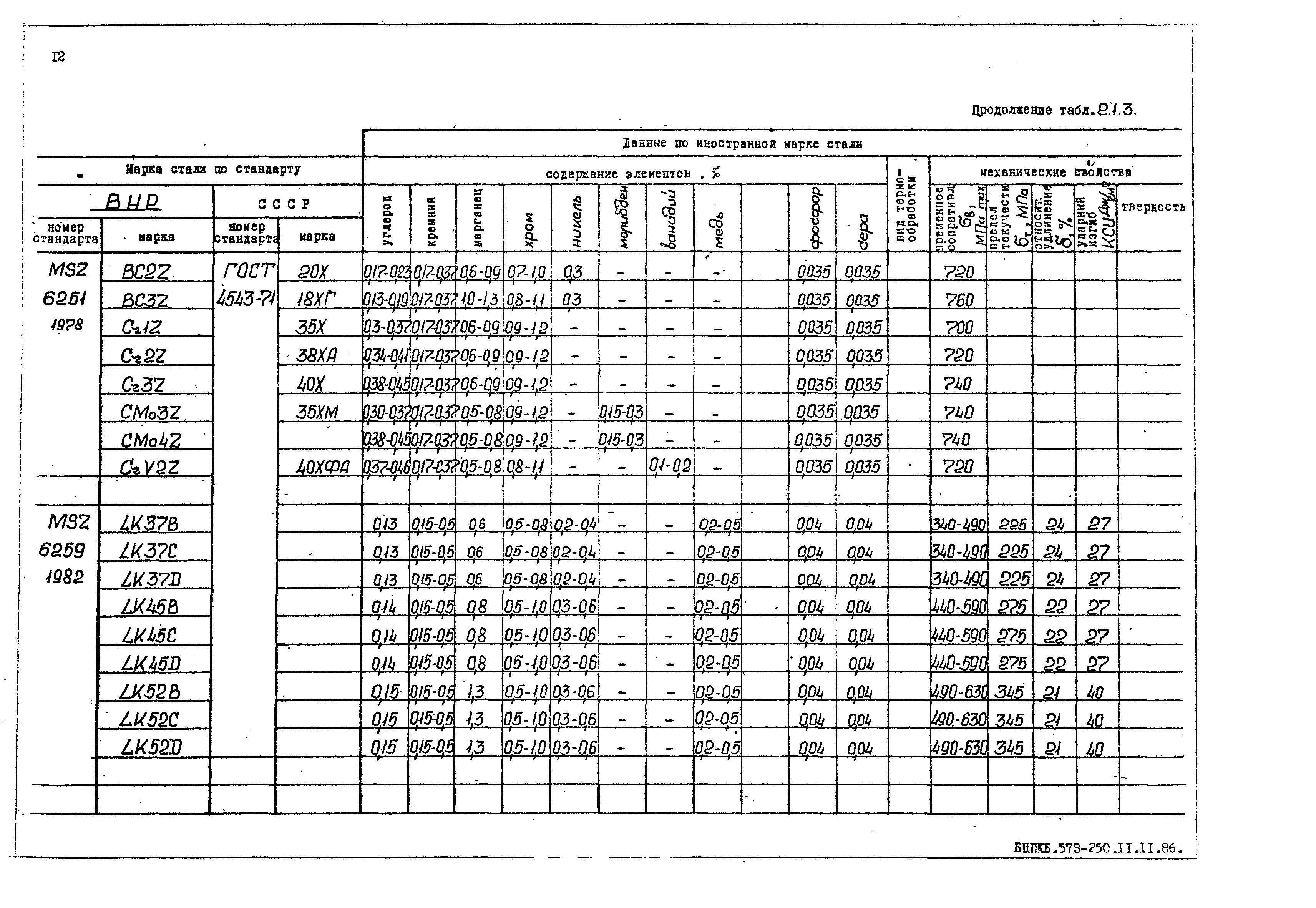 РД 31.55.08.05-88