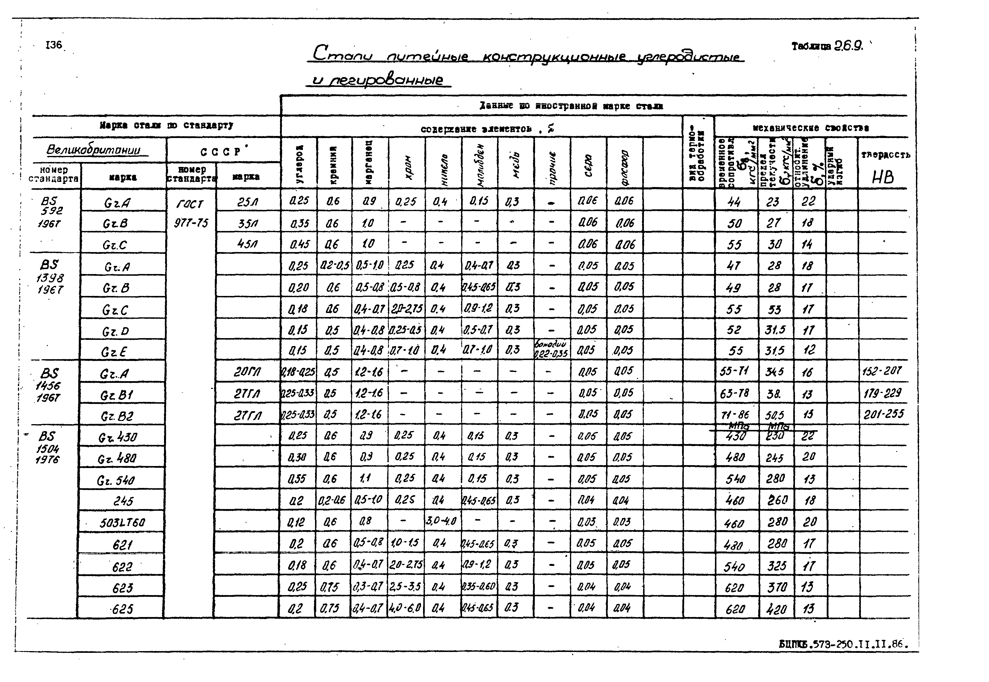 РД 31.55.08.05-88