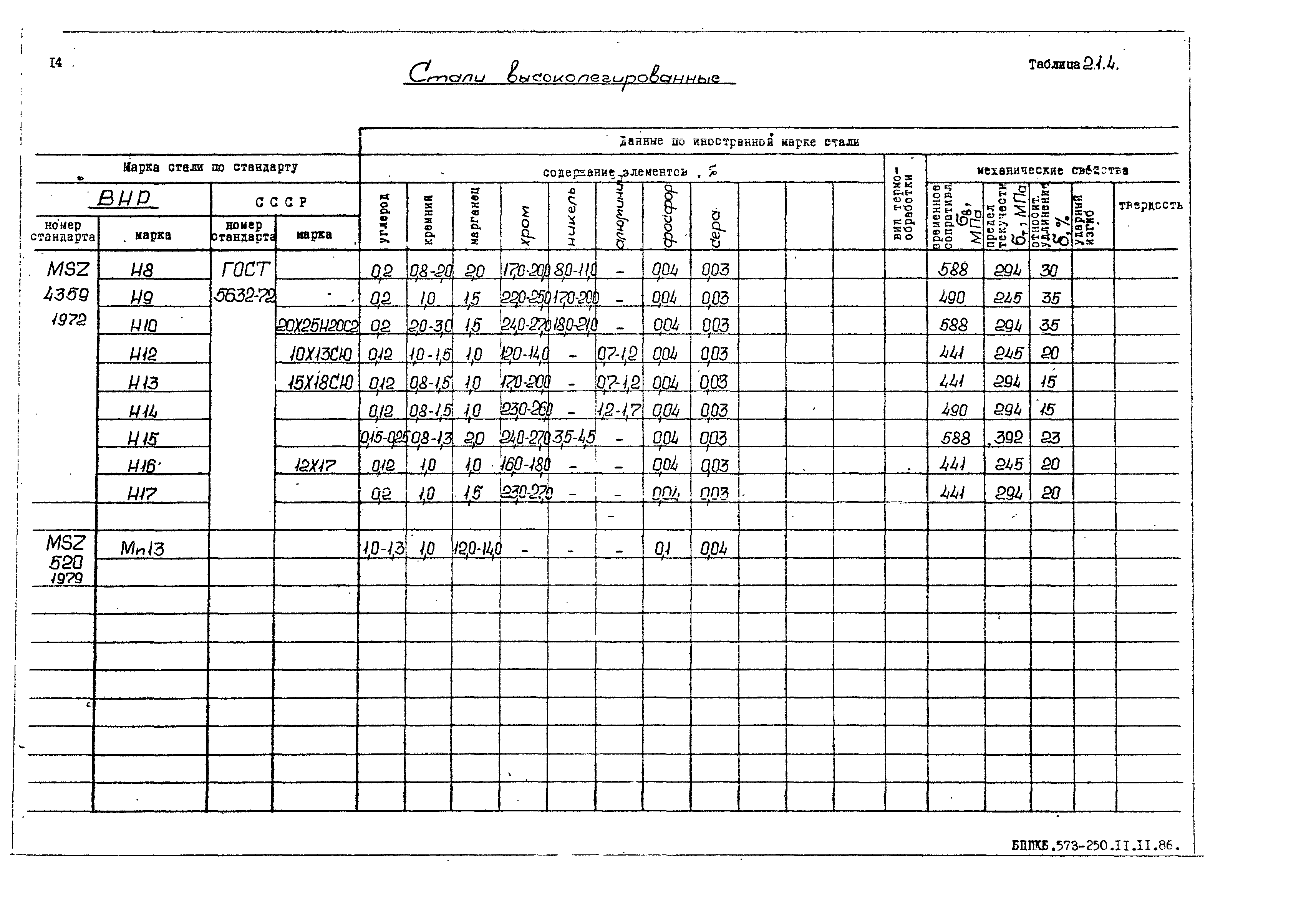 РД 31.55.08.05-88