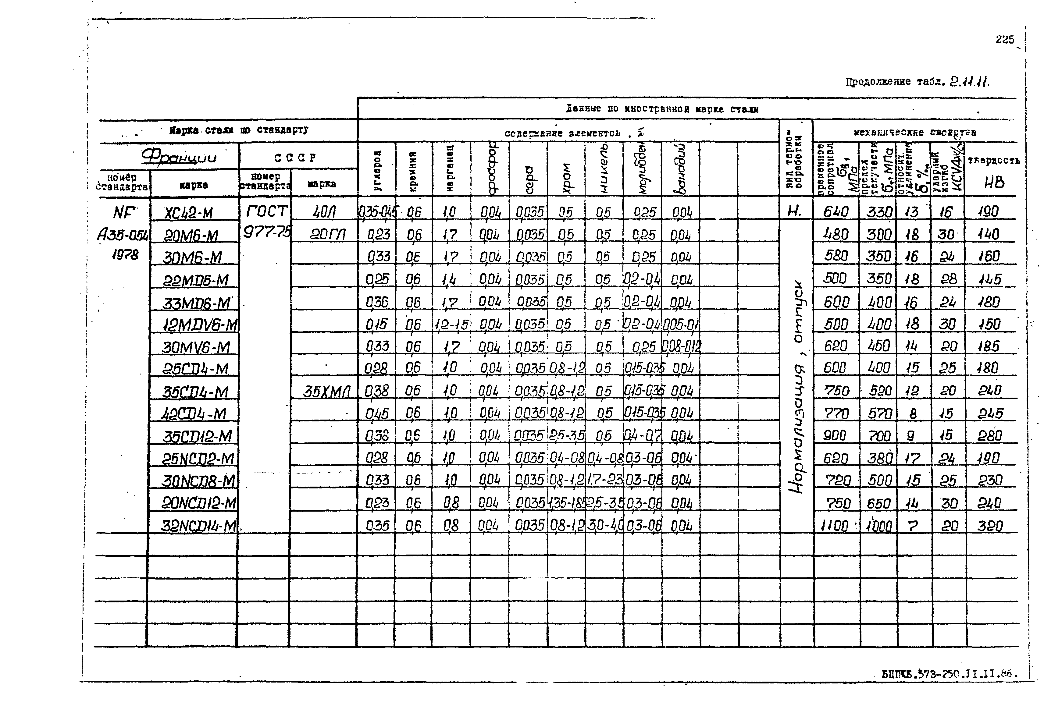 РД 31.55.08.05-88