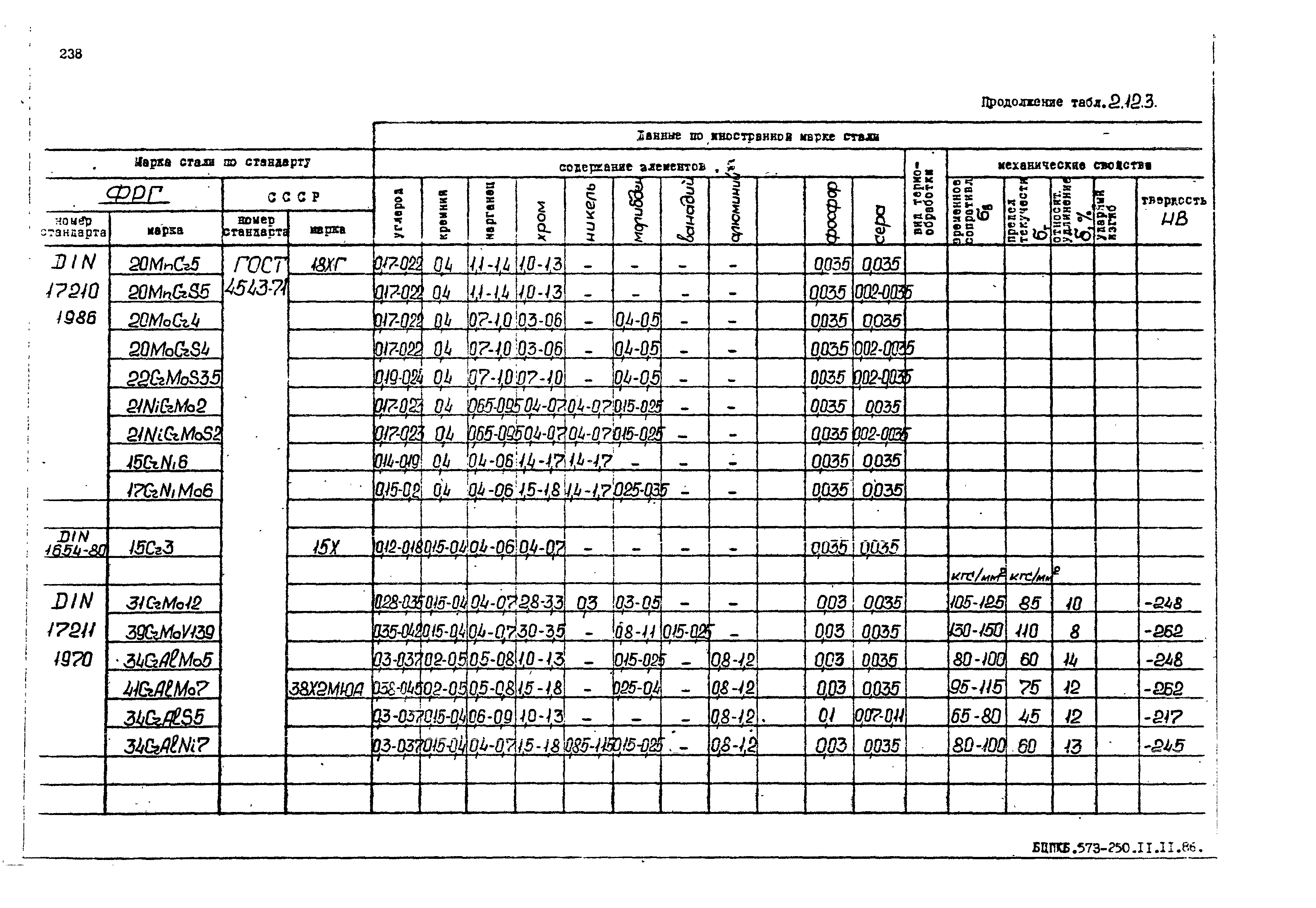 РД 31.55.08.05-88