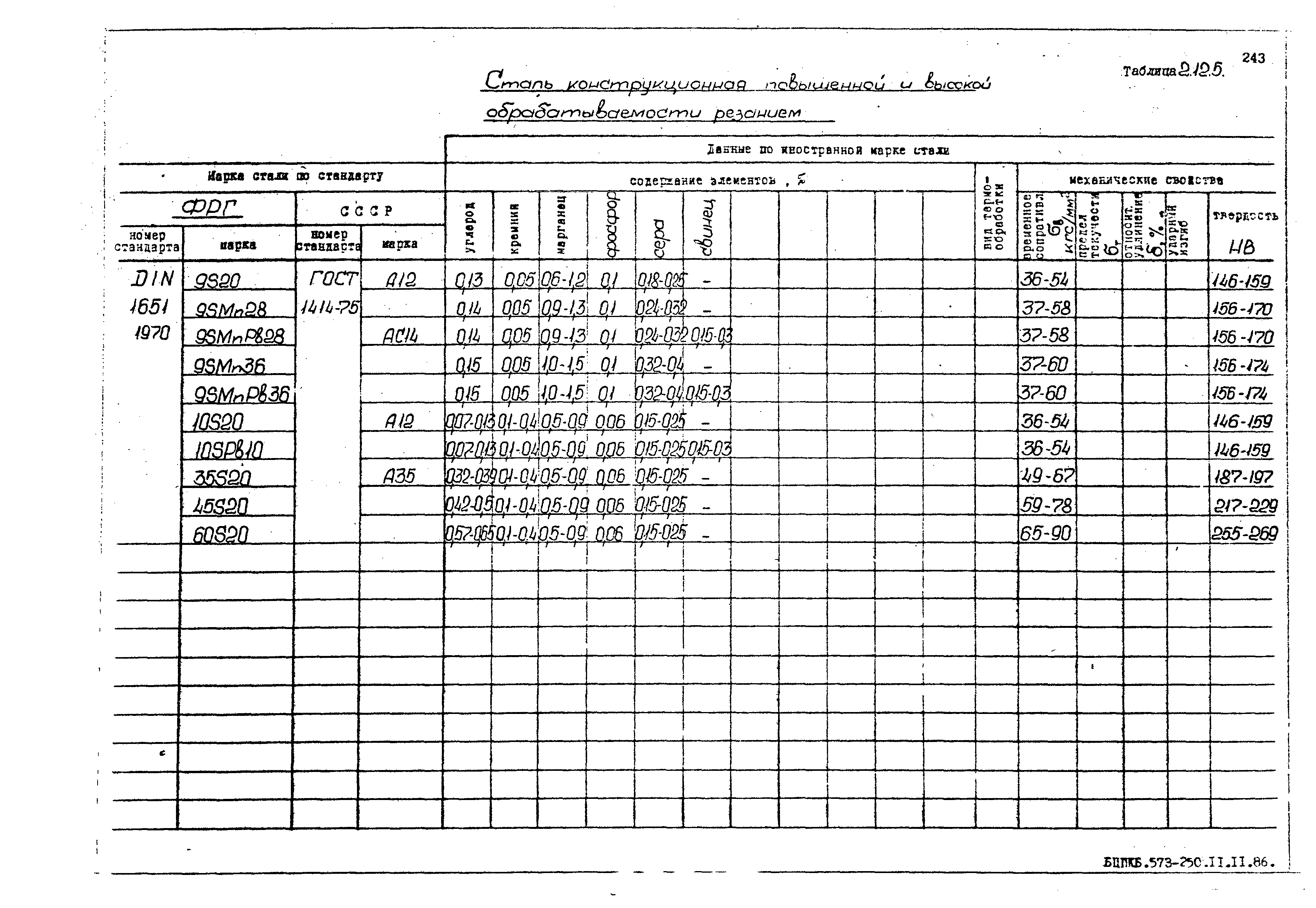 РД 31.55.08.05-88