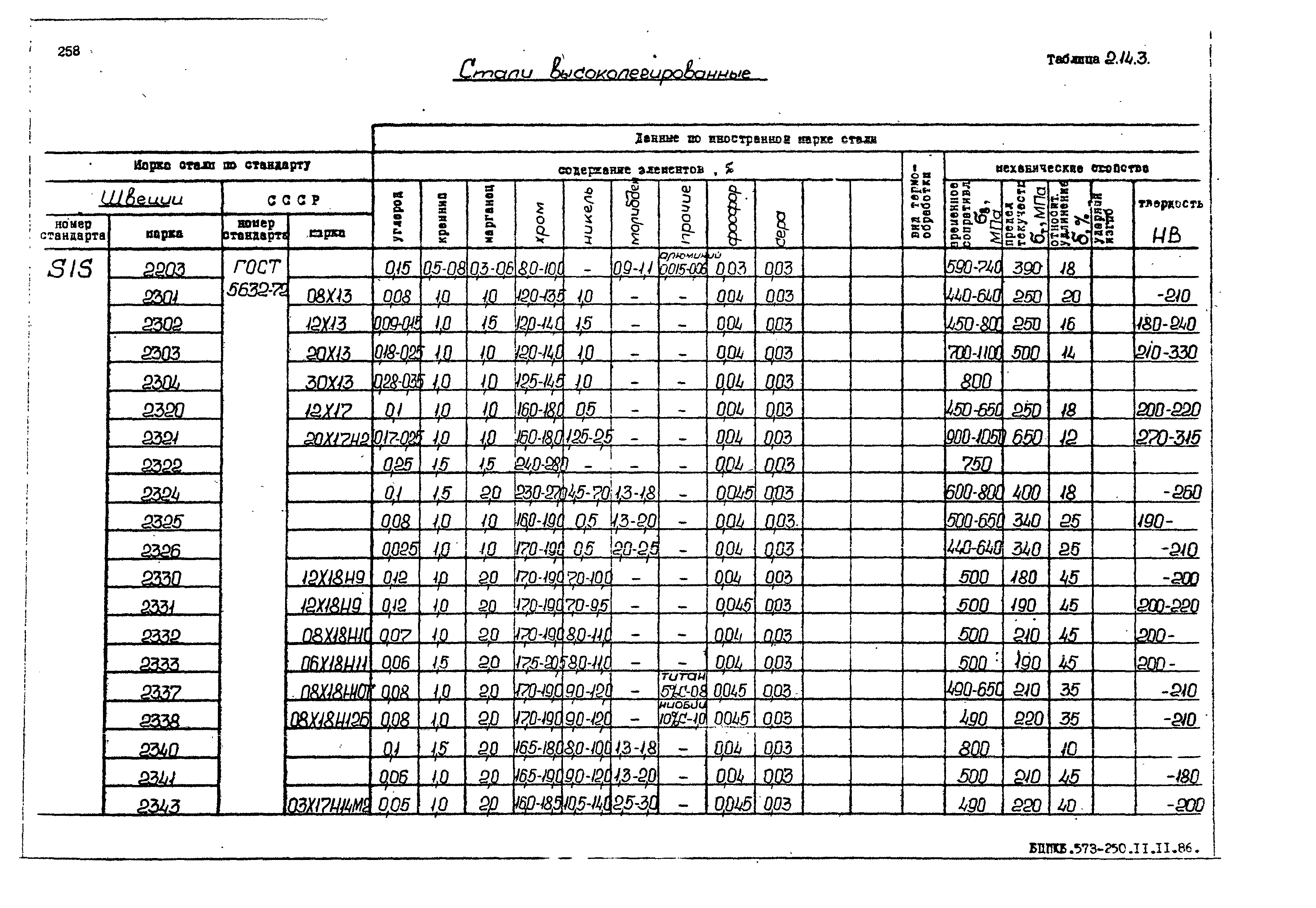 РД 31.55.08.05-88