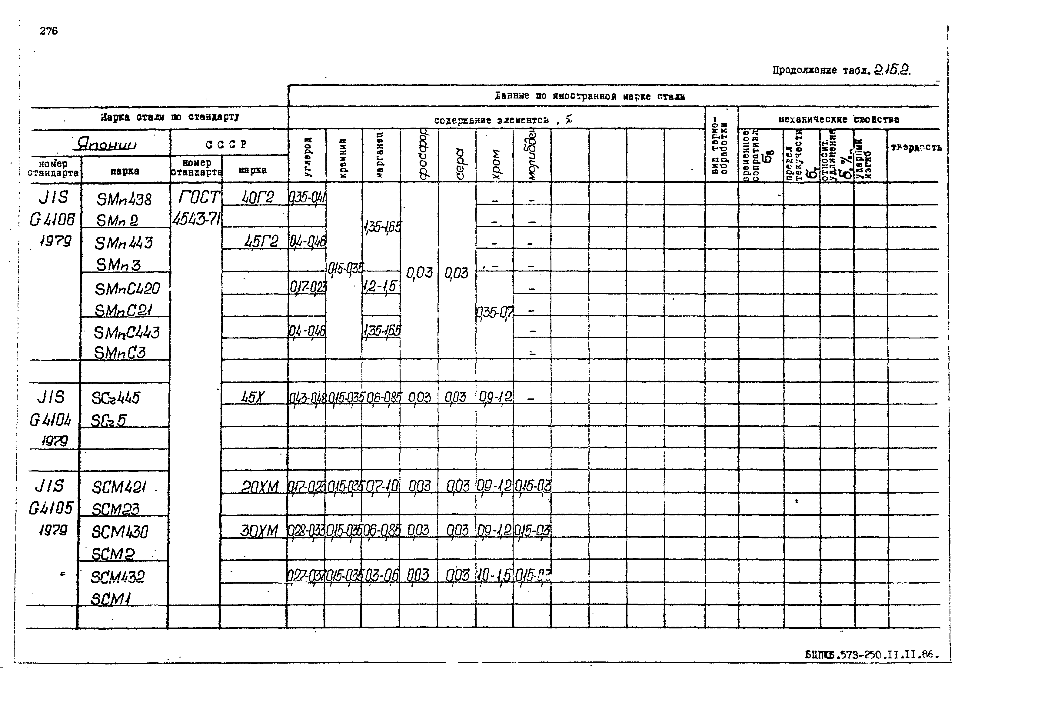 РД 31.55.08.05-88