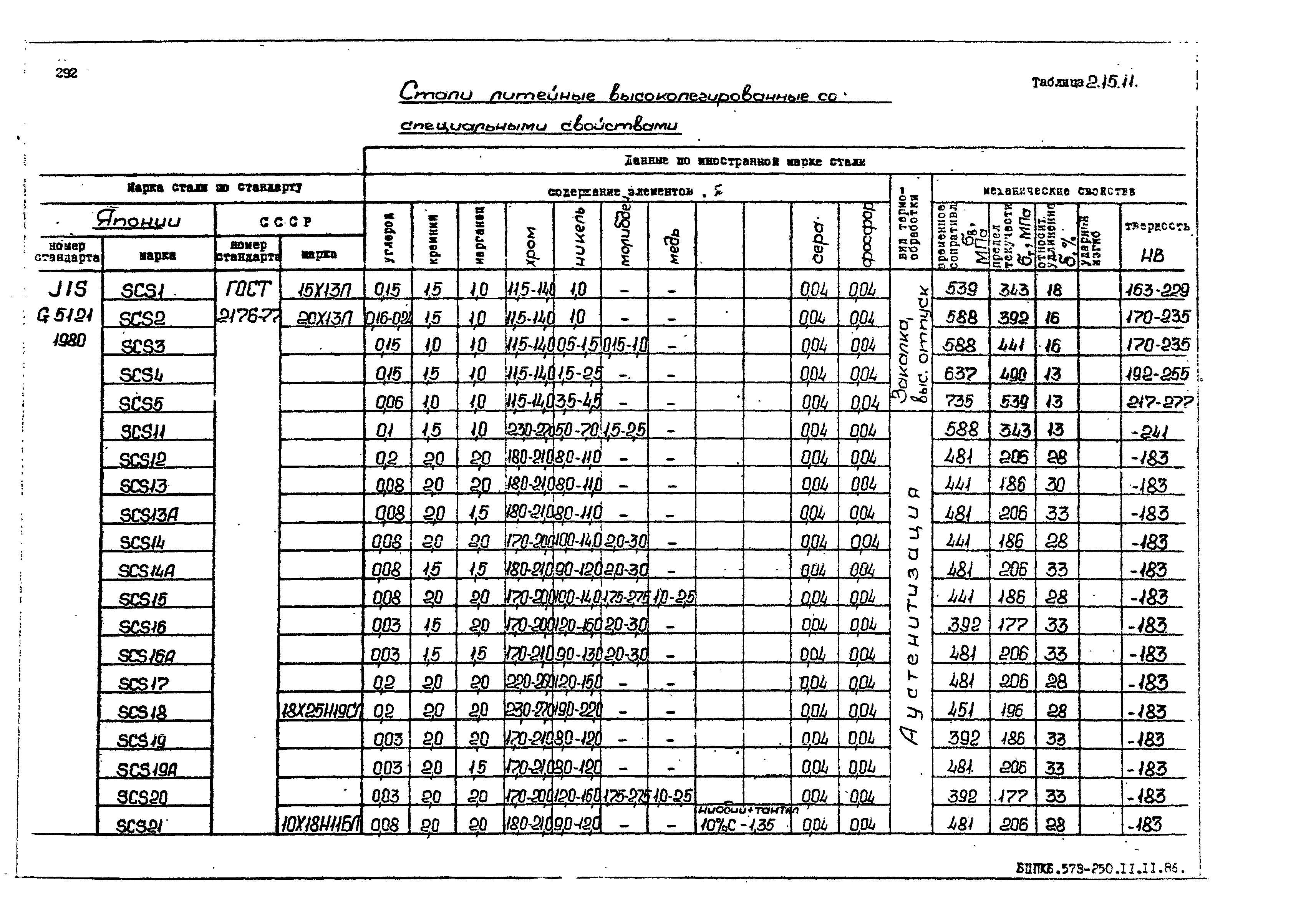 РД 31.55.08.05-88