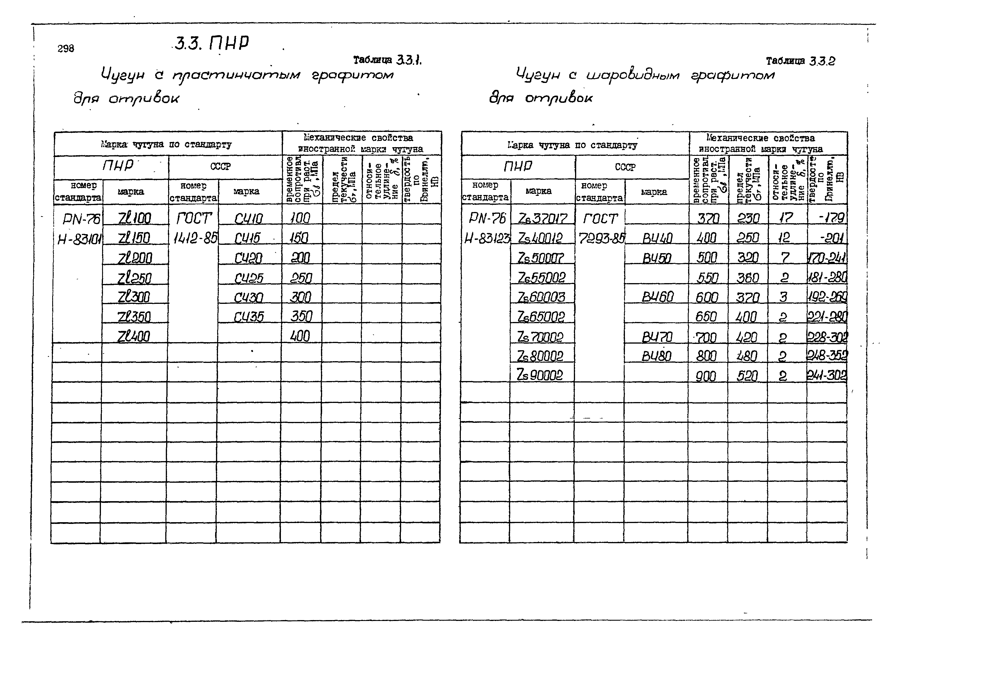 РД 31.55.08.05-88