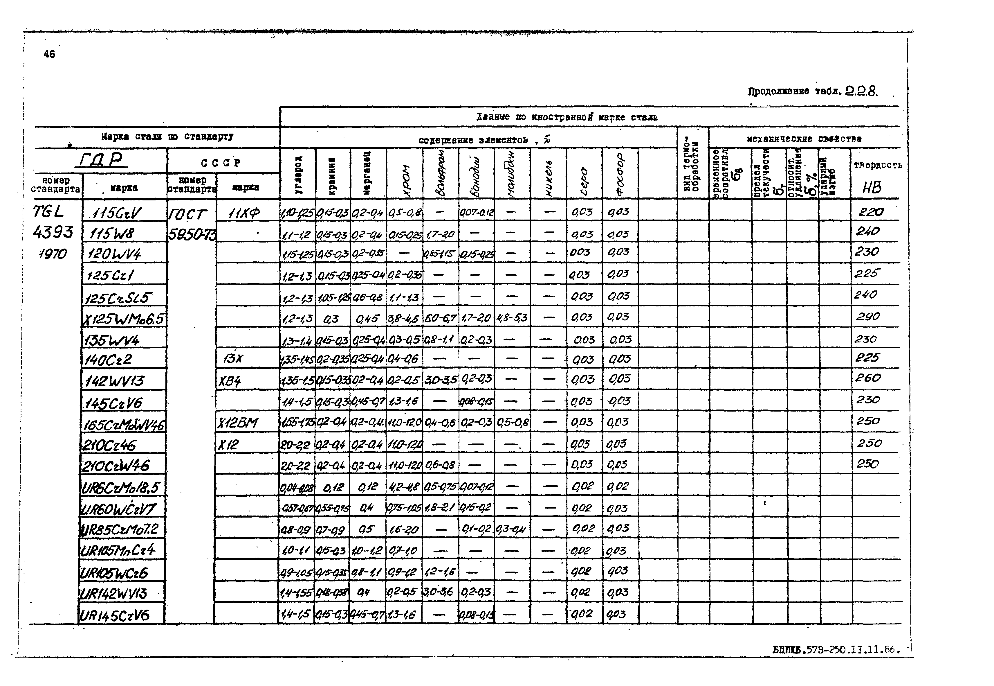 РД 31.55.08.05-88