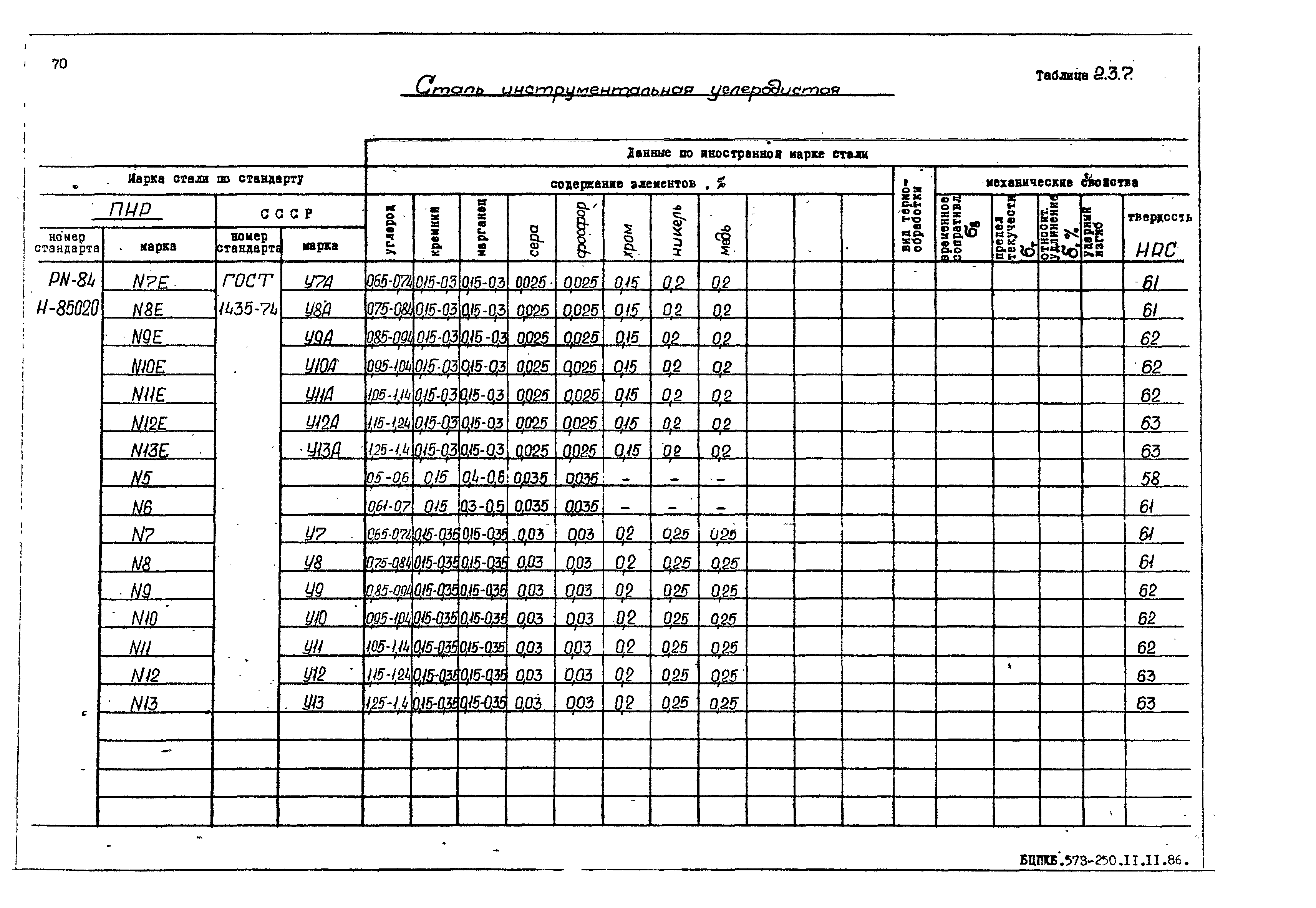 РД 31.55.08.05-88