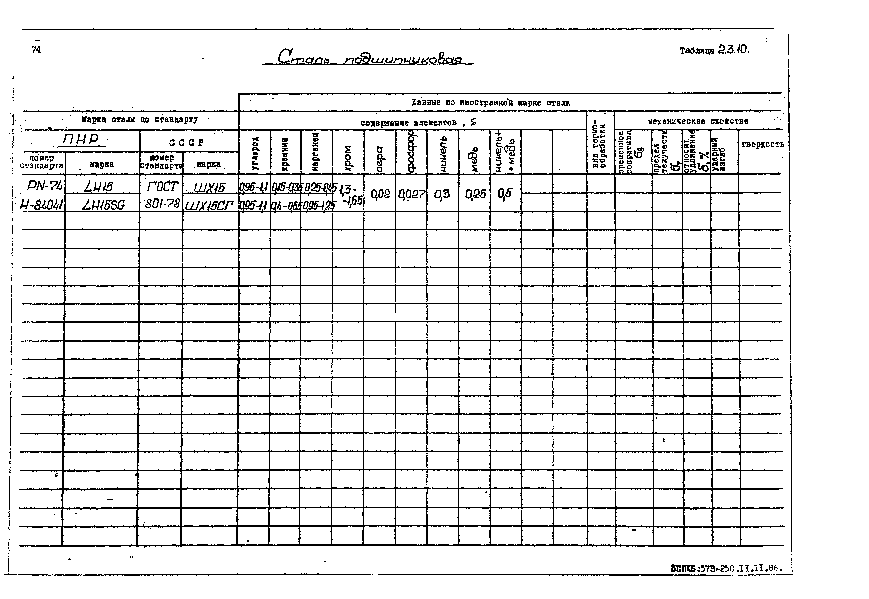 РД 31.55.08.05-88