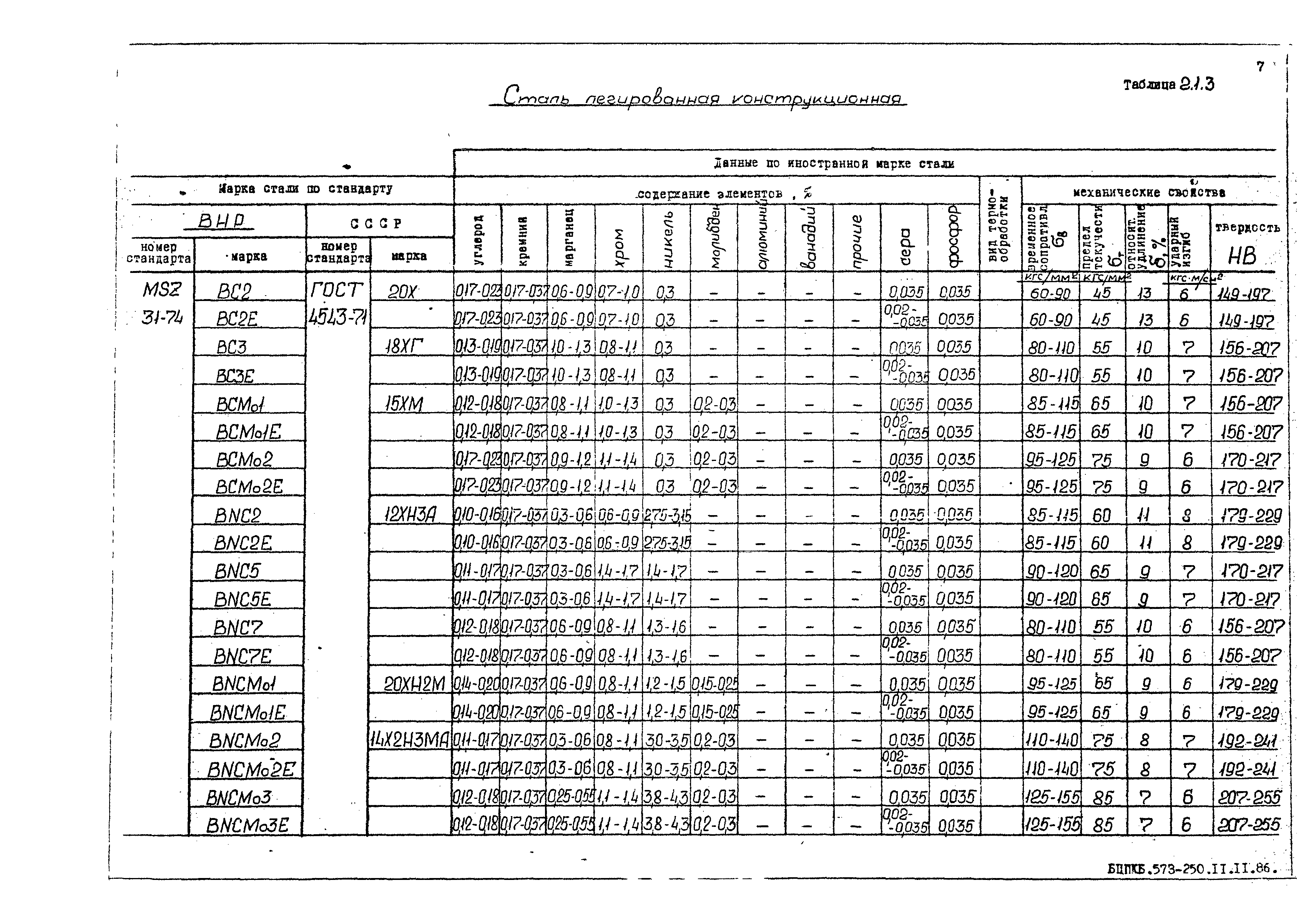 РД 31.55.08.05-88