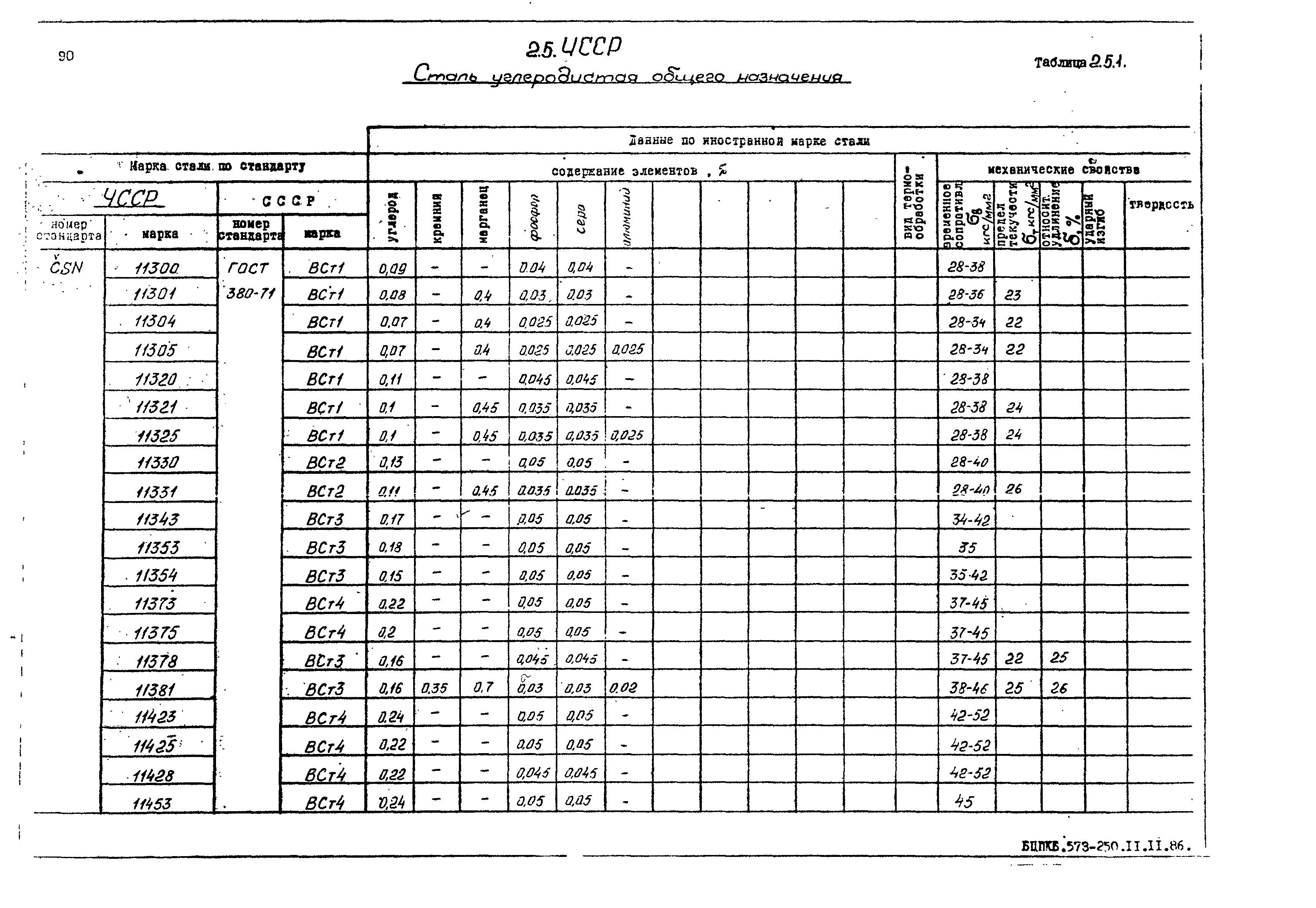 РД 31.55.08.05-88