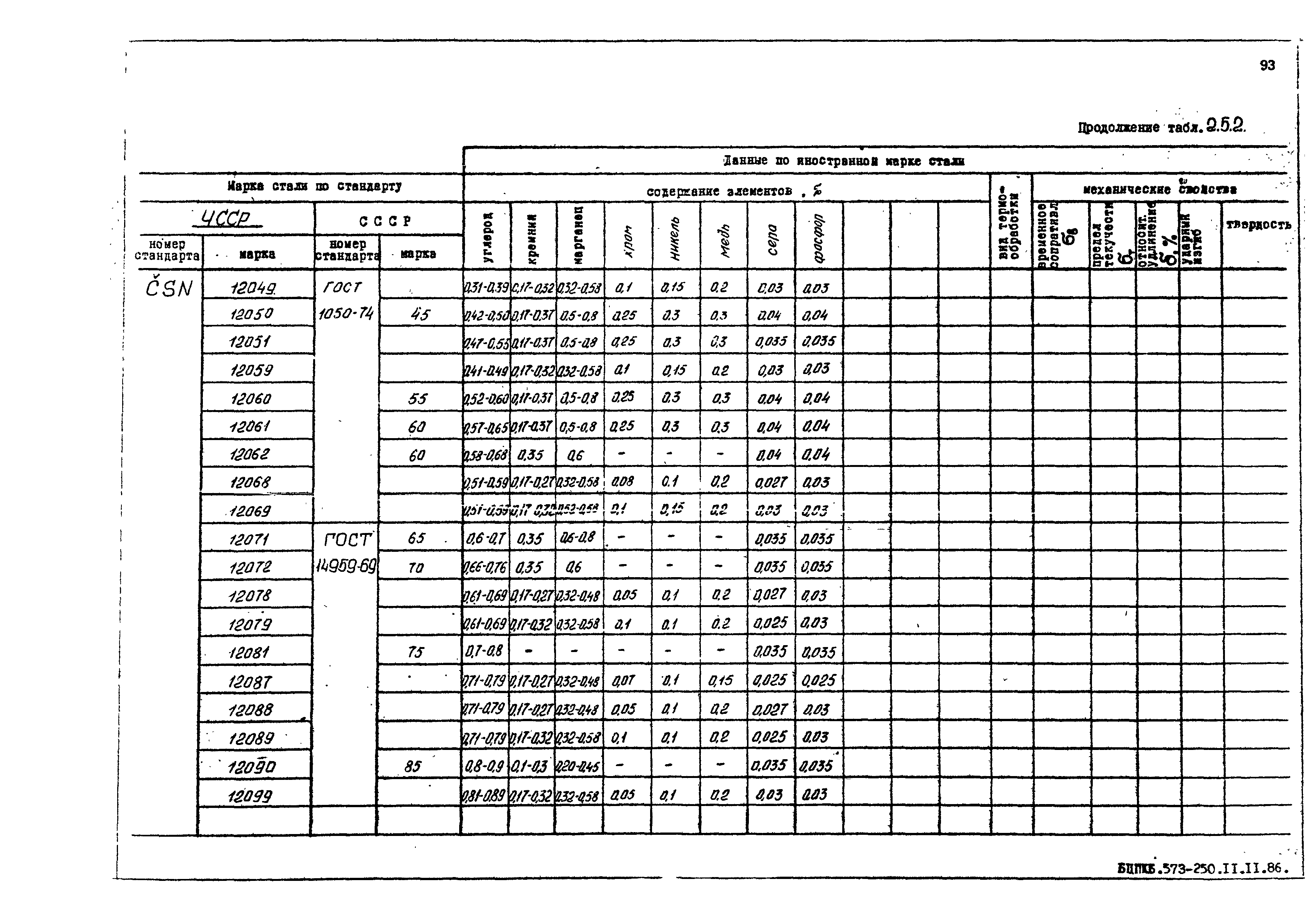 РД 31.55.08.05-88