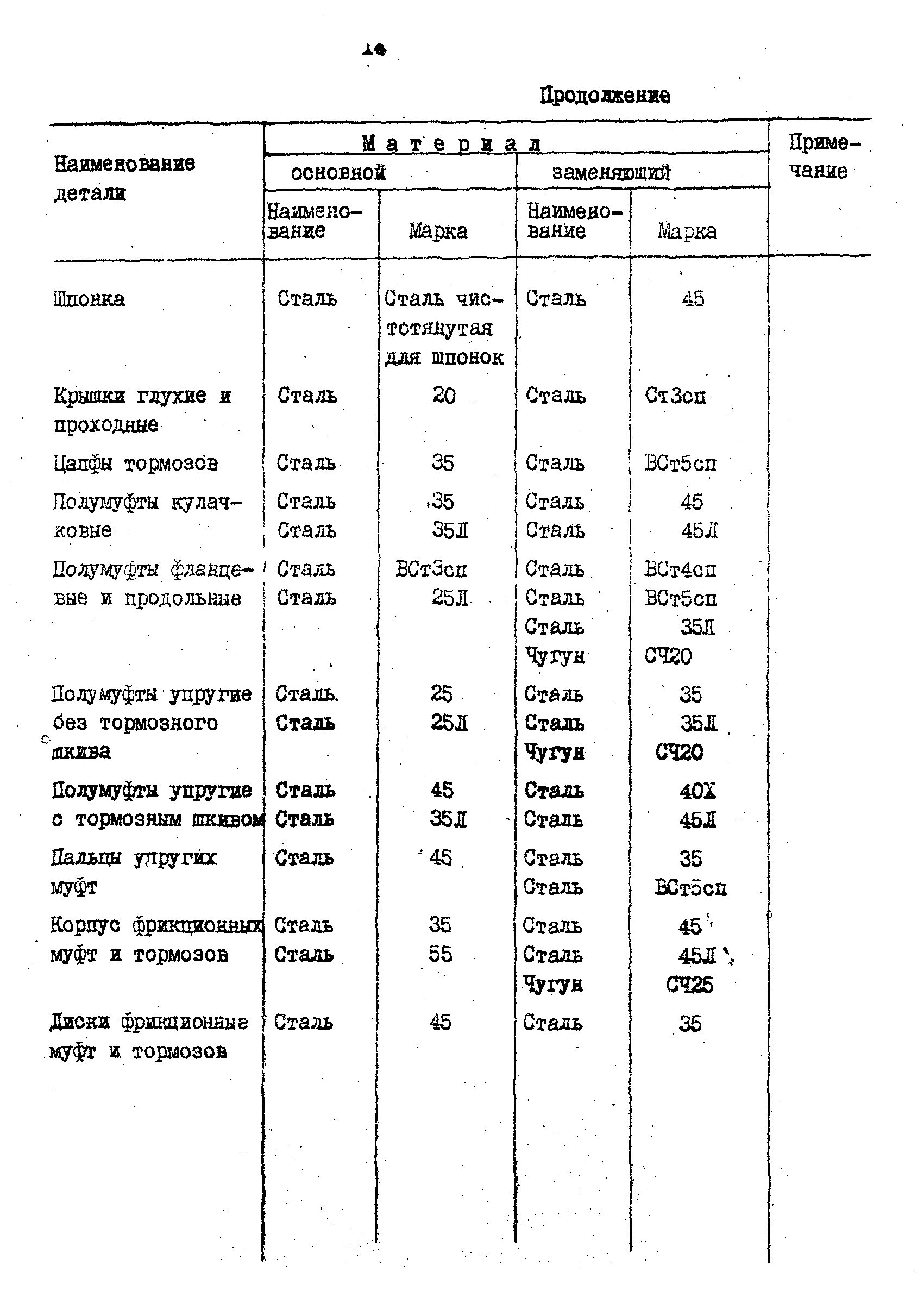 РД 31.57.02-84