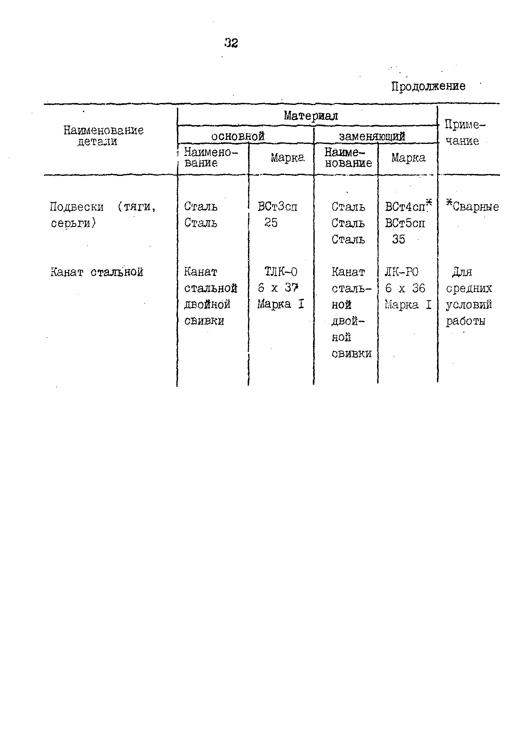 РД 31.57.02-84