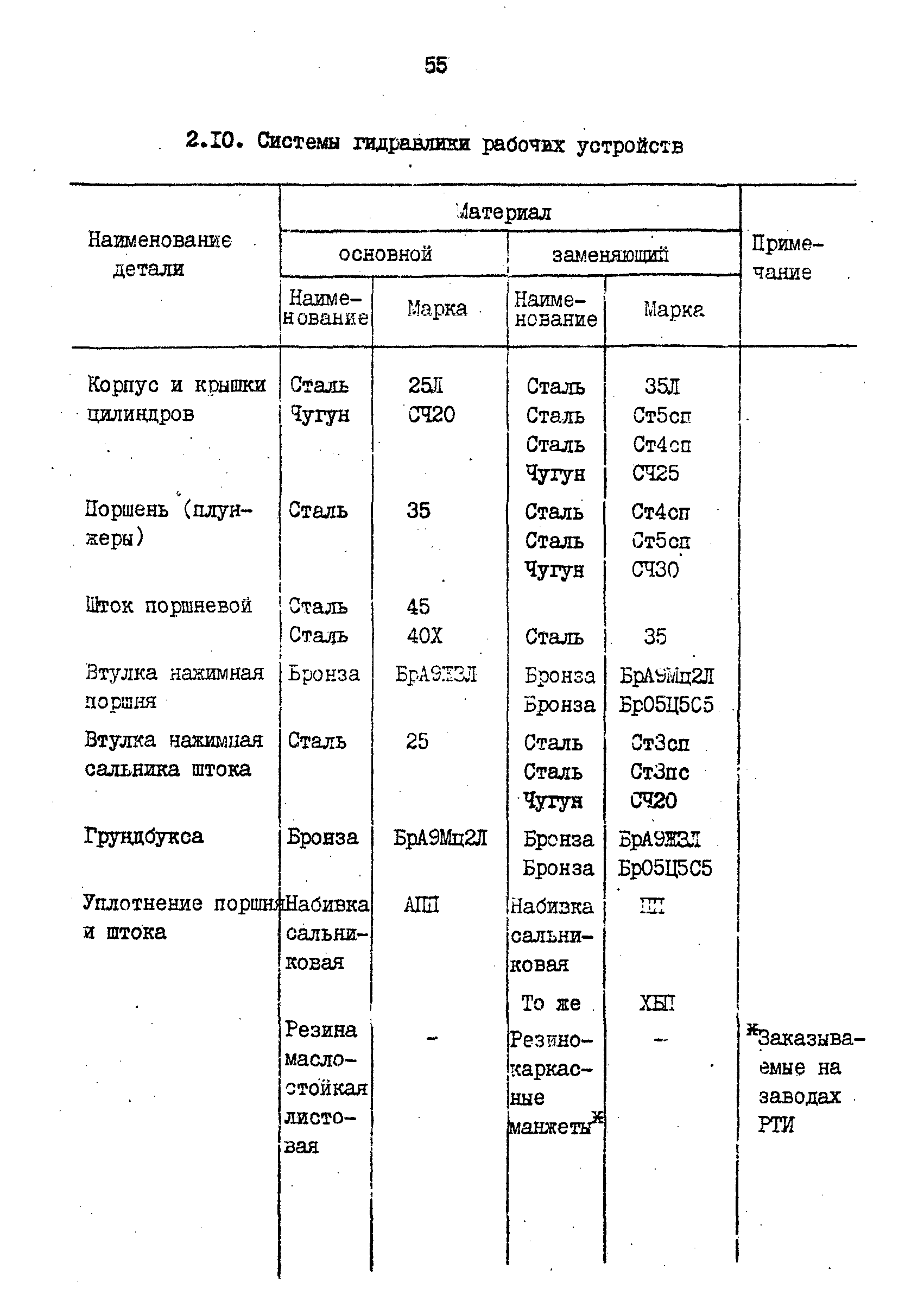 РД 31.57.02-84