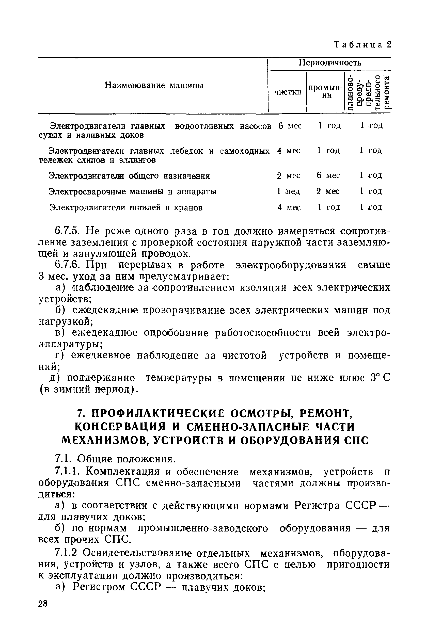 РД 31.52.22-88