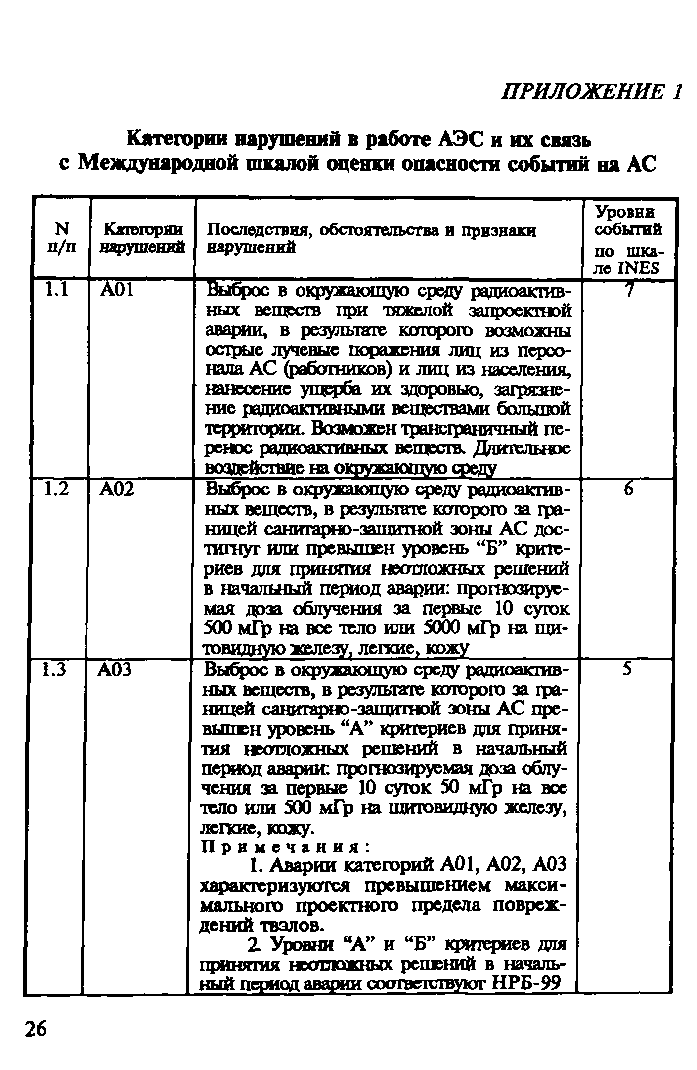 Рекомендации 